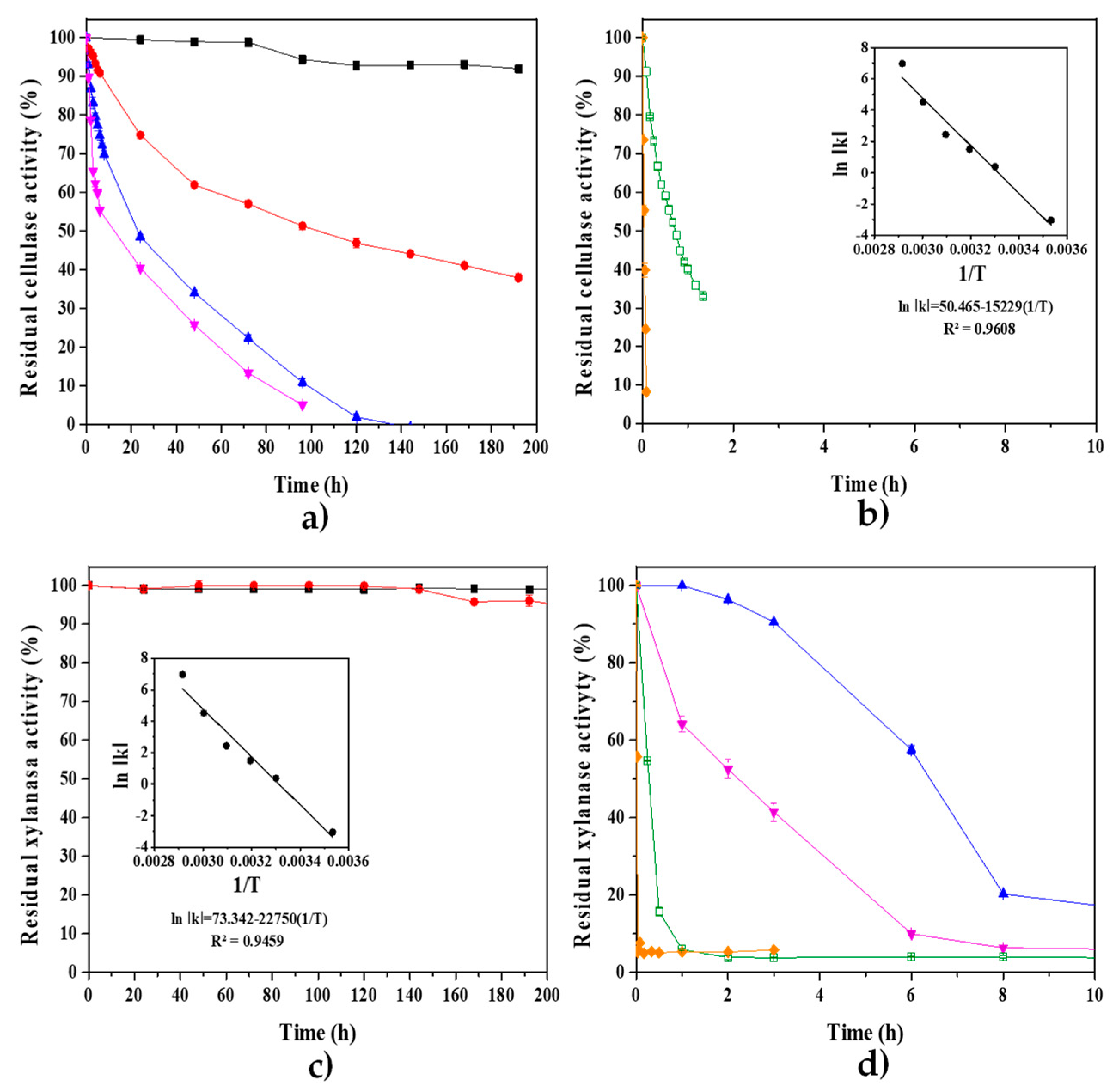 Fermentation 09 00660 g007