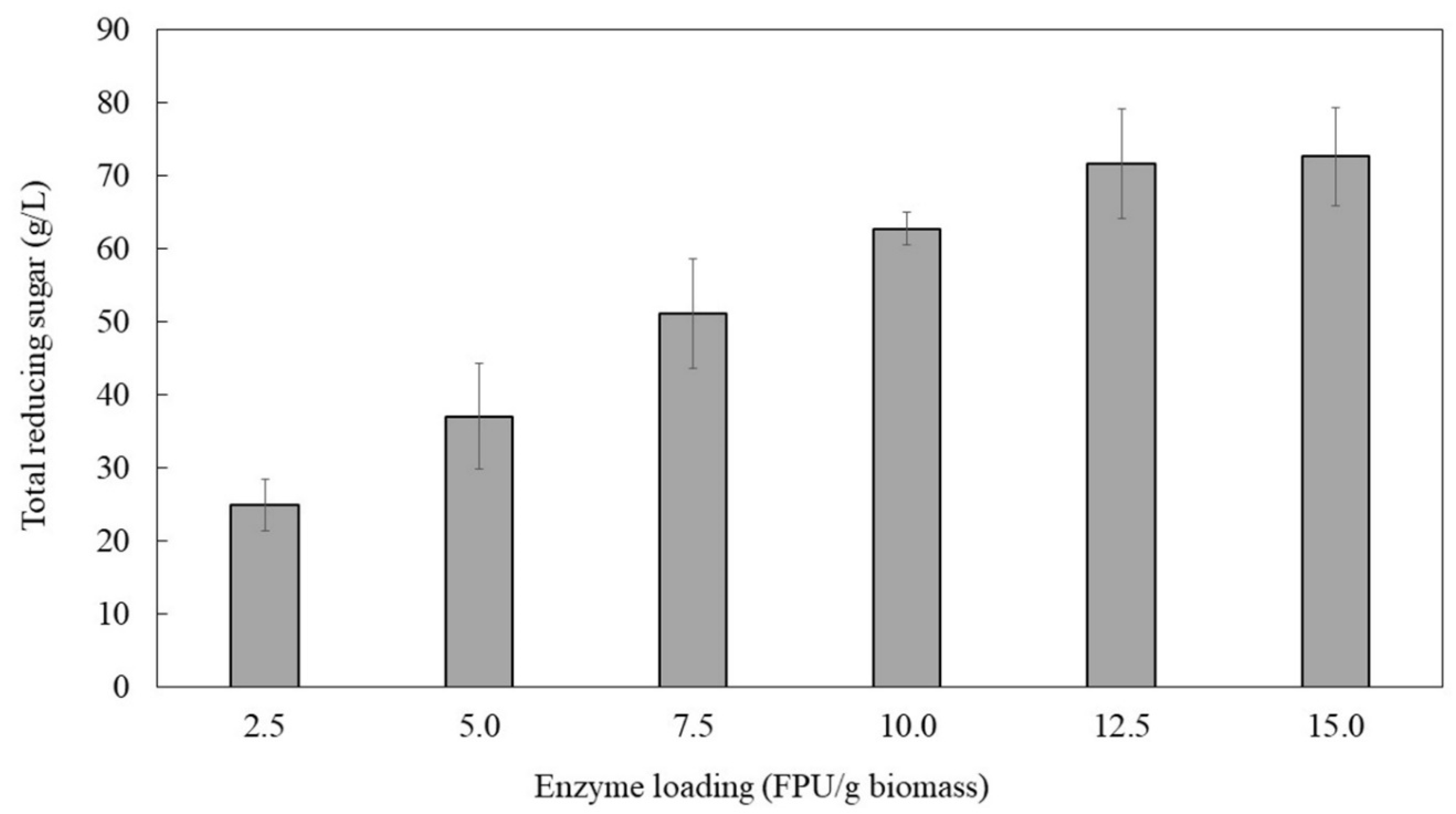 Fermentation 09 00661 g002 Fermentation 09 00661 g002