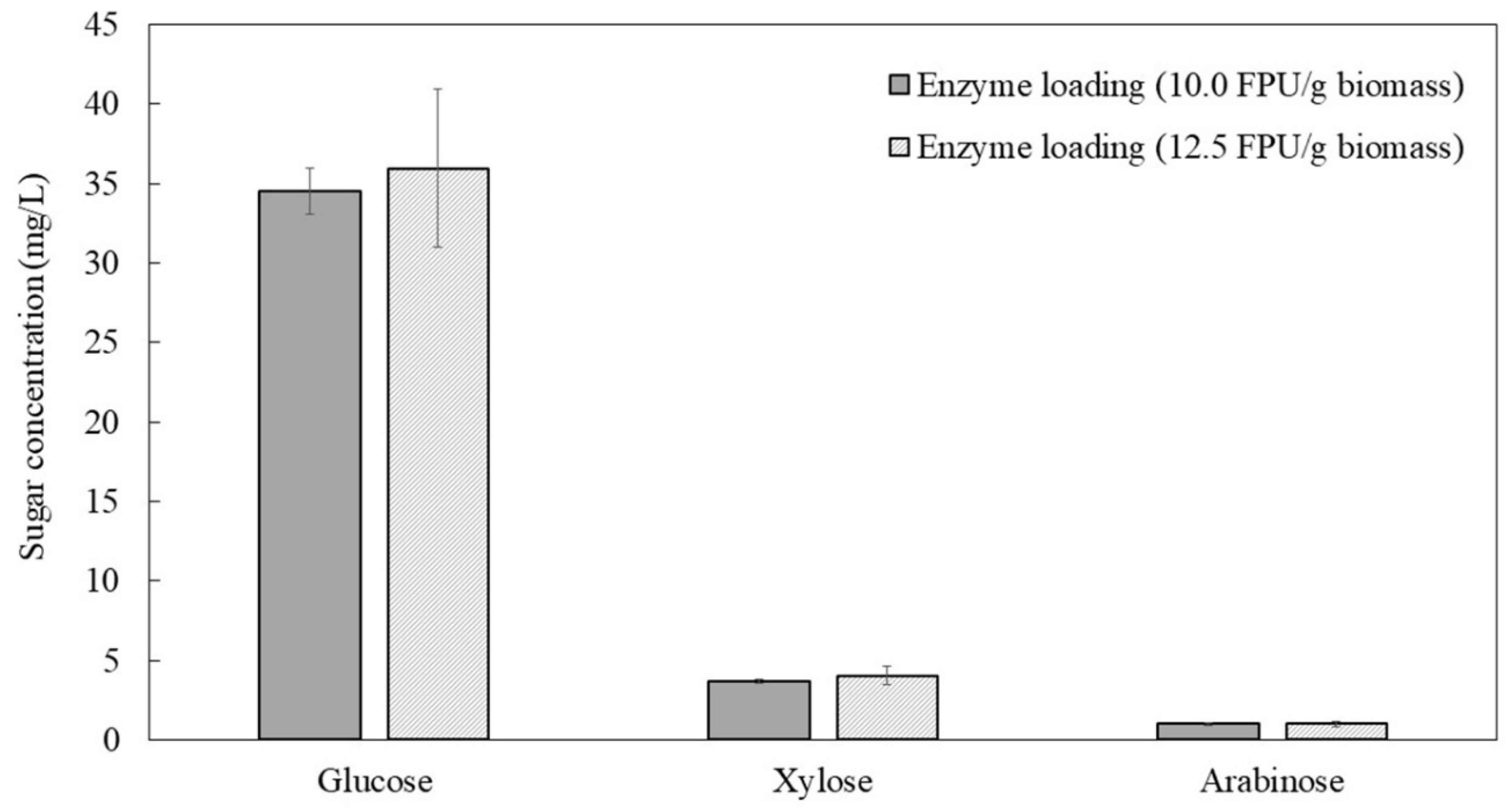 Fermentation 09 00661 g003 Fermentation 09 00661 g003
