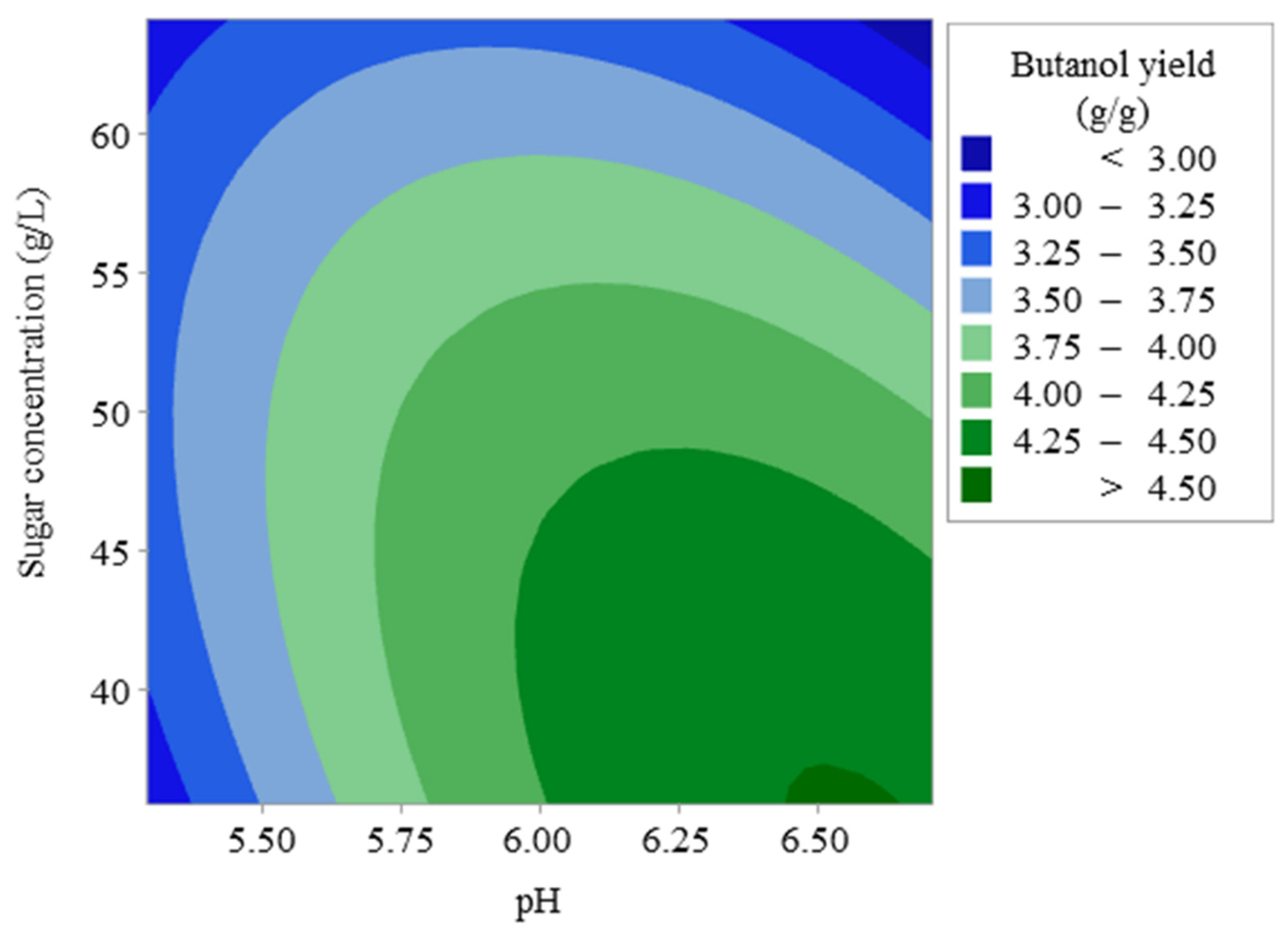 Fermentation 09 00661 g004 Fermentation 09 00661 g004
