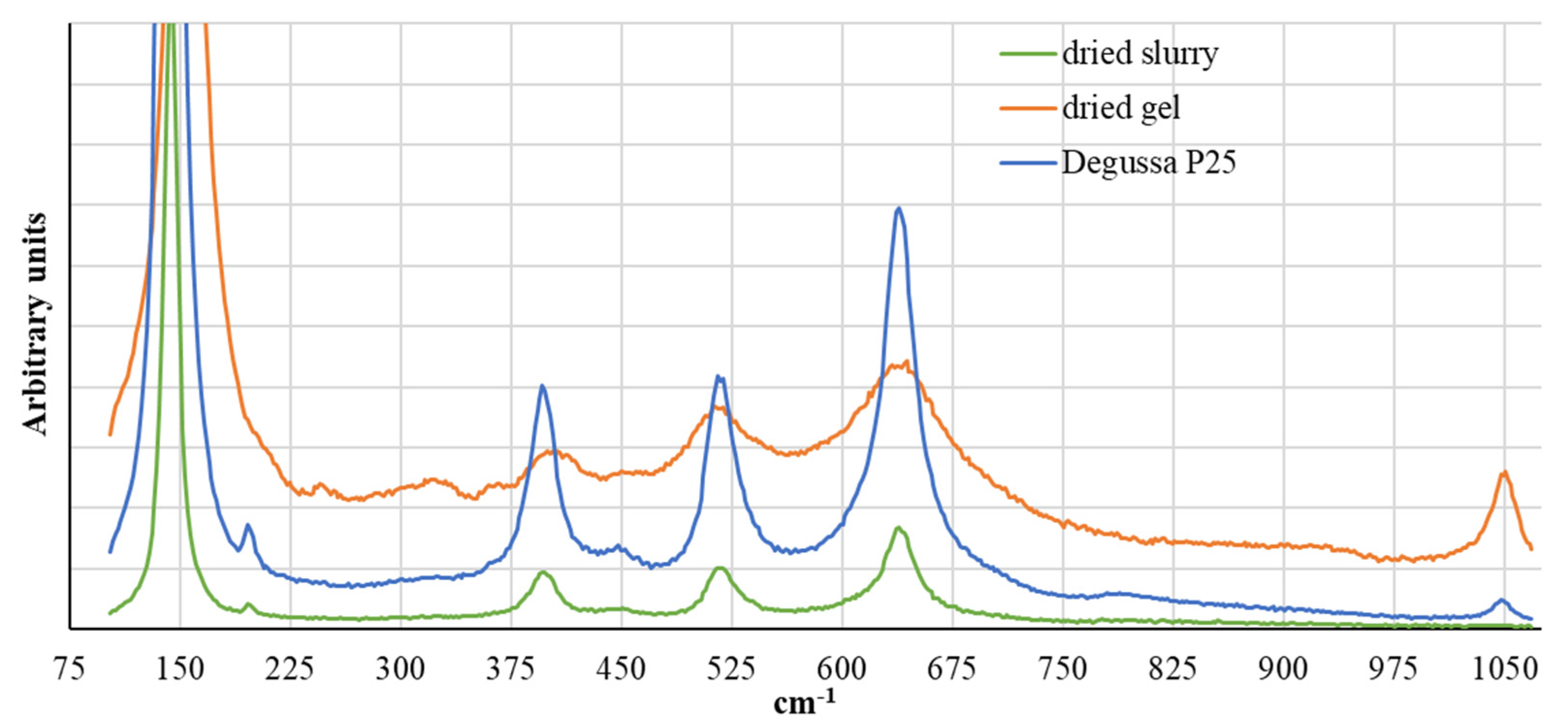 Fermentation 09 00662 g002