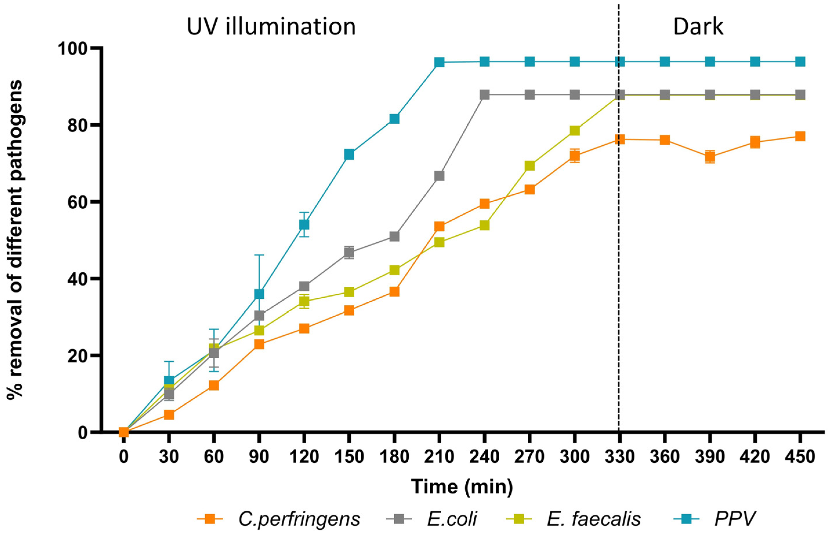 Fermentation 09 00662 g005