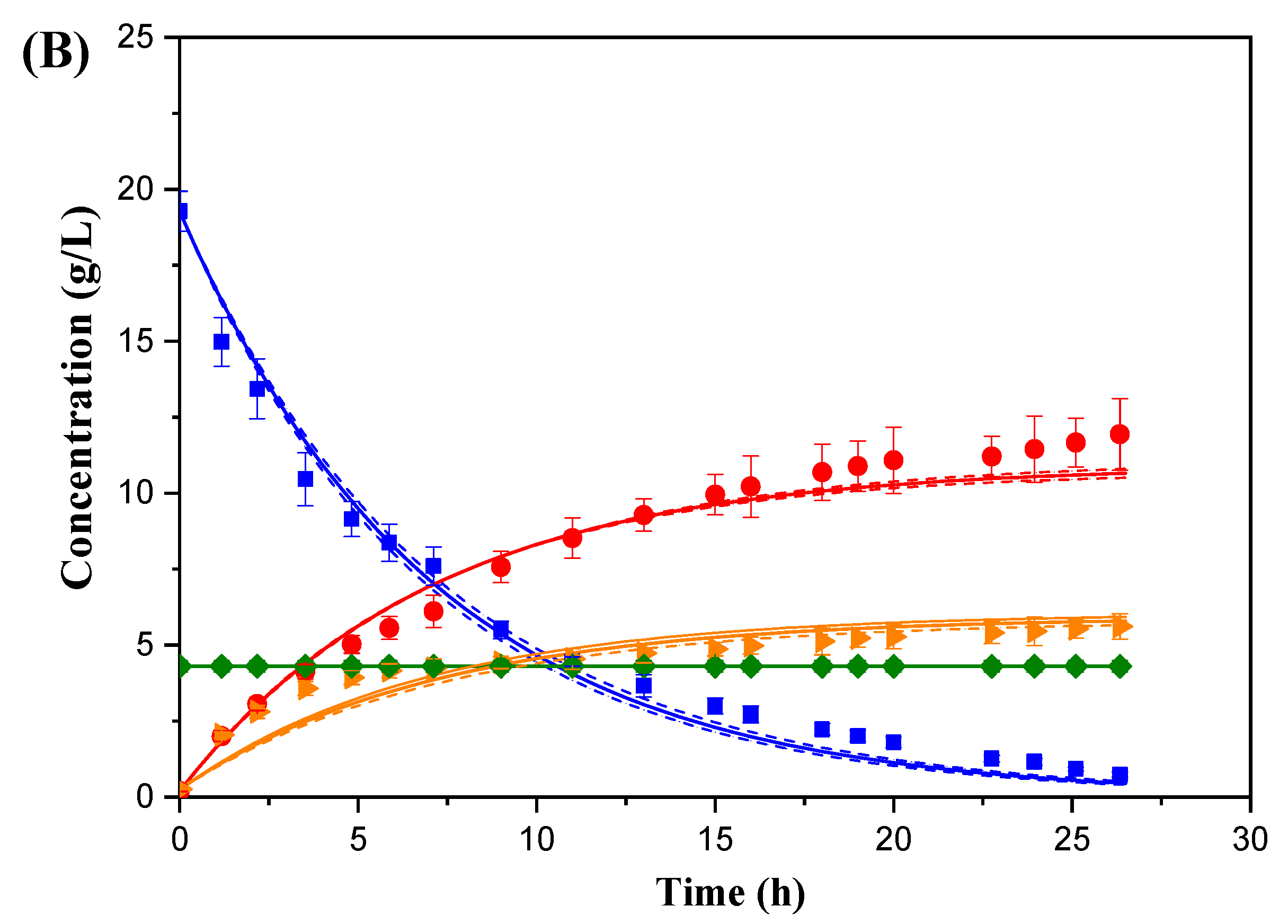 Fermentation 09 00663 g002b