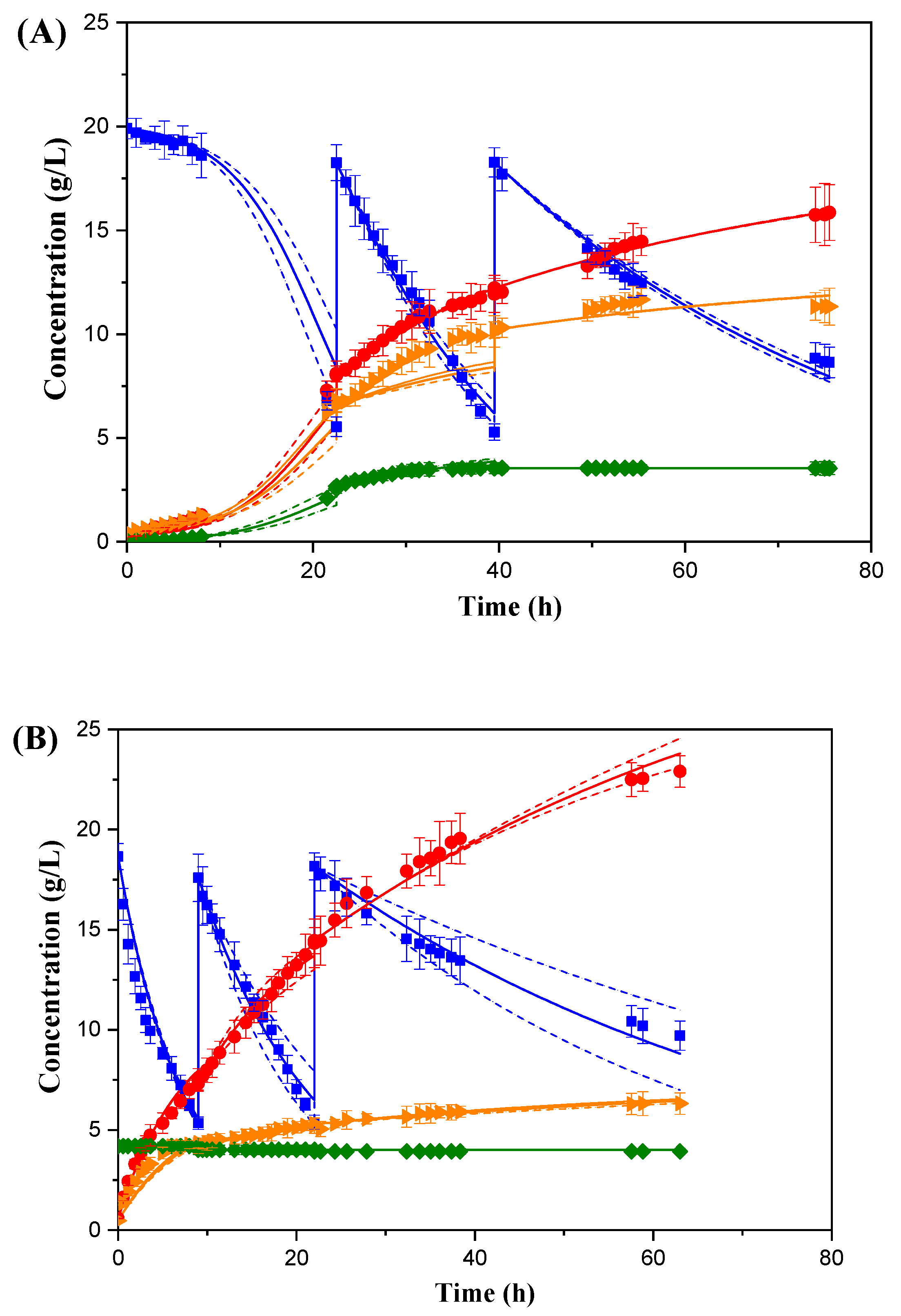 Fermentation 09 00663 g004