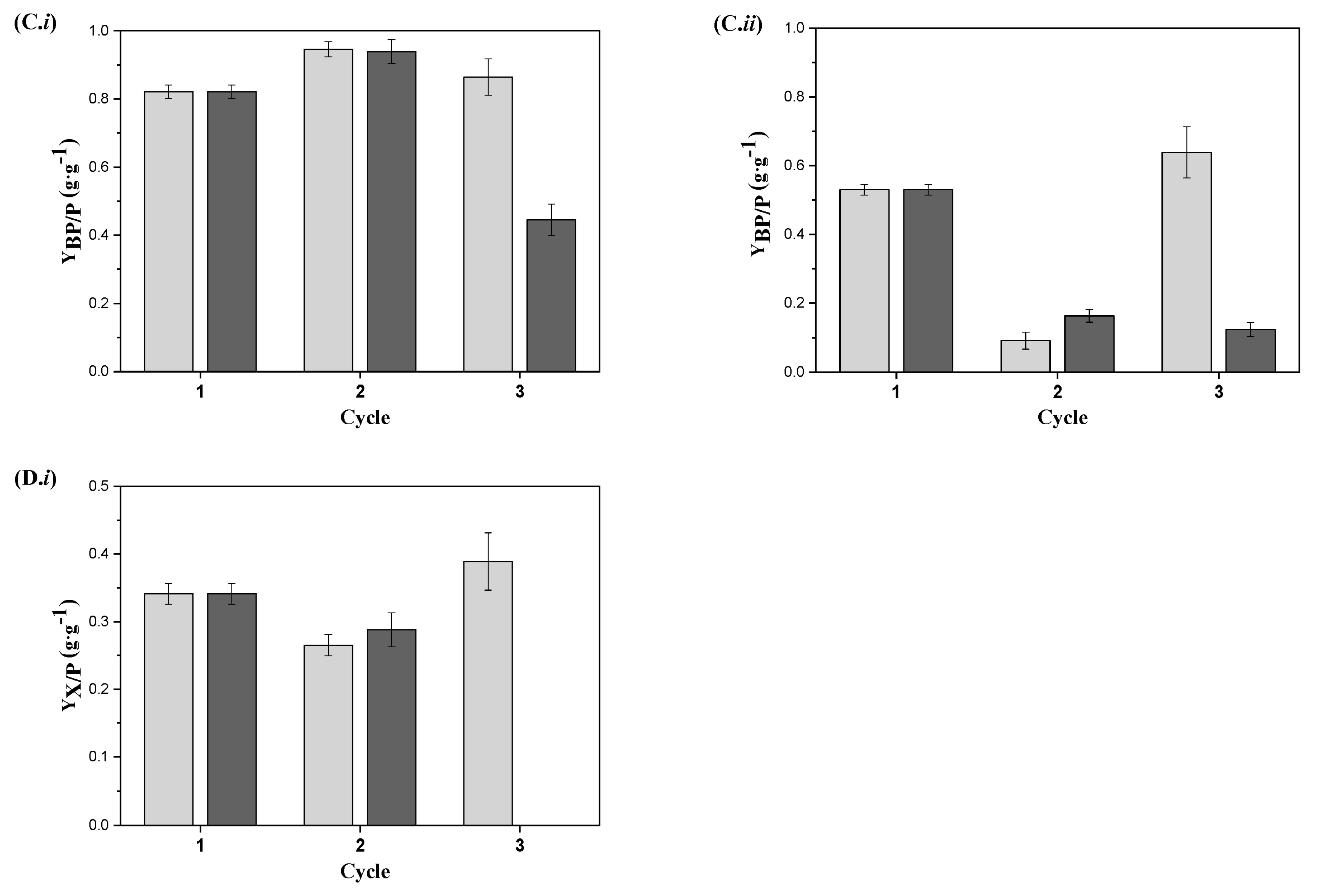 Fermentation 09 00663 g005b