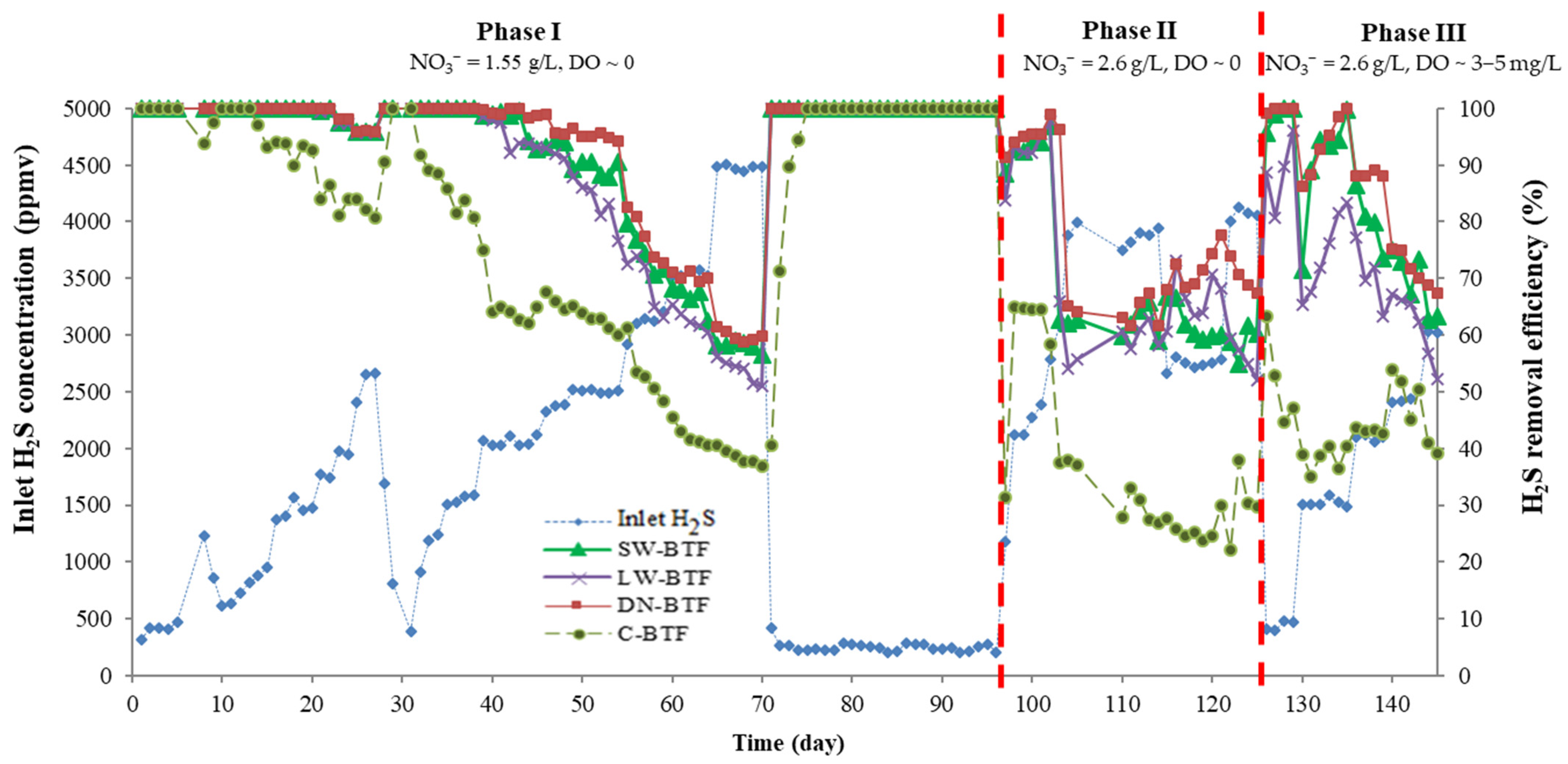 Fermentation 09 00664 g003