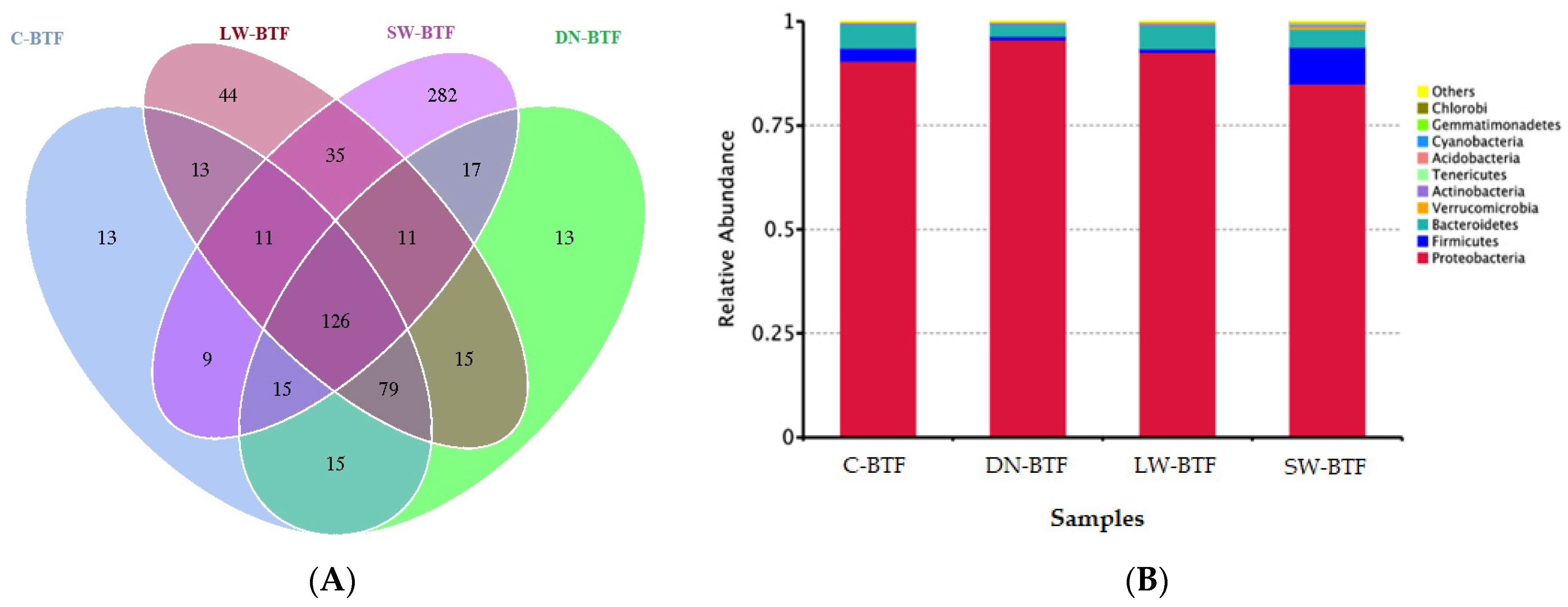 Fermentation 09 00664 g004