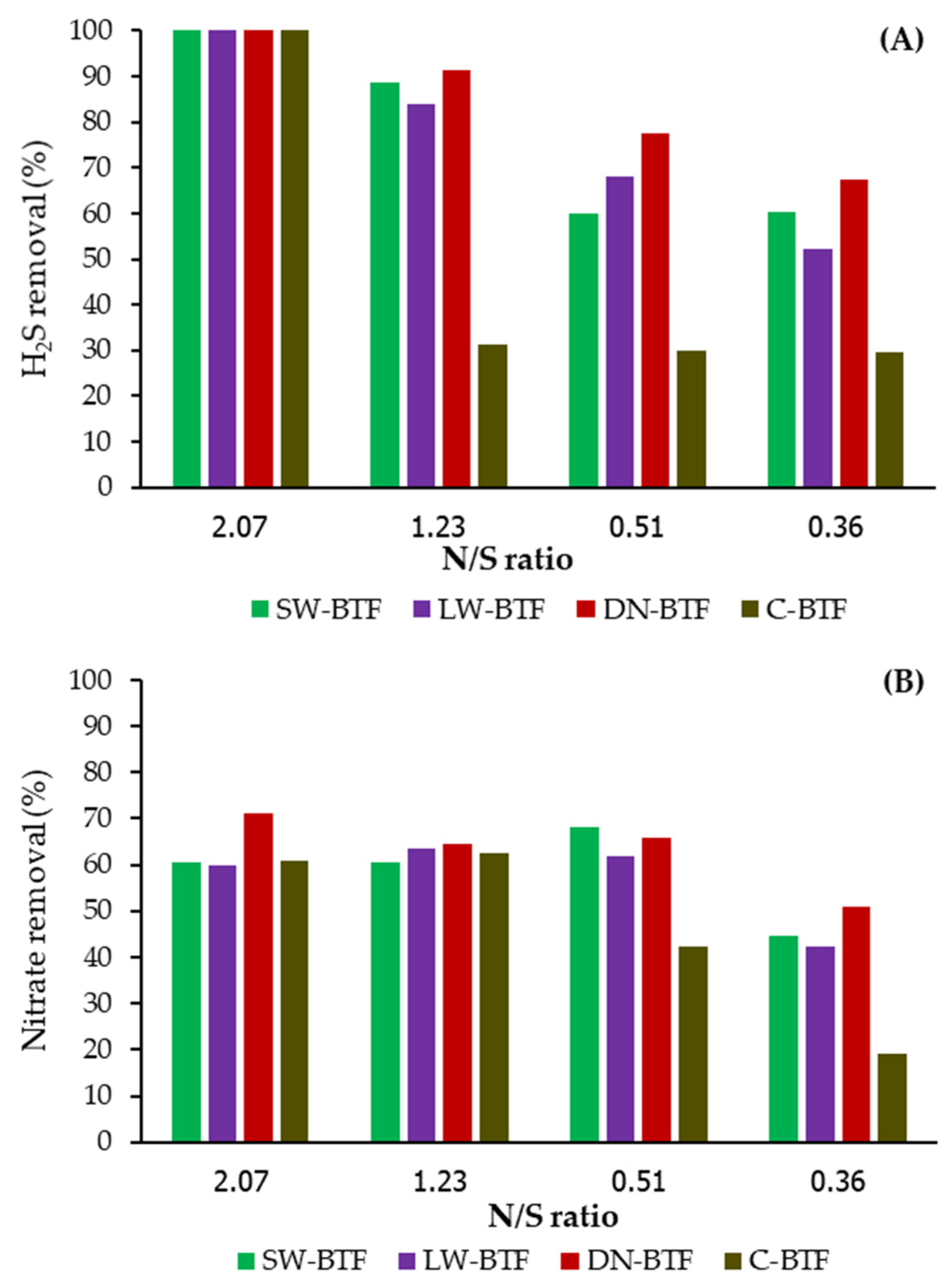 Fermentation 09 00664 g005