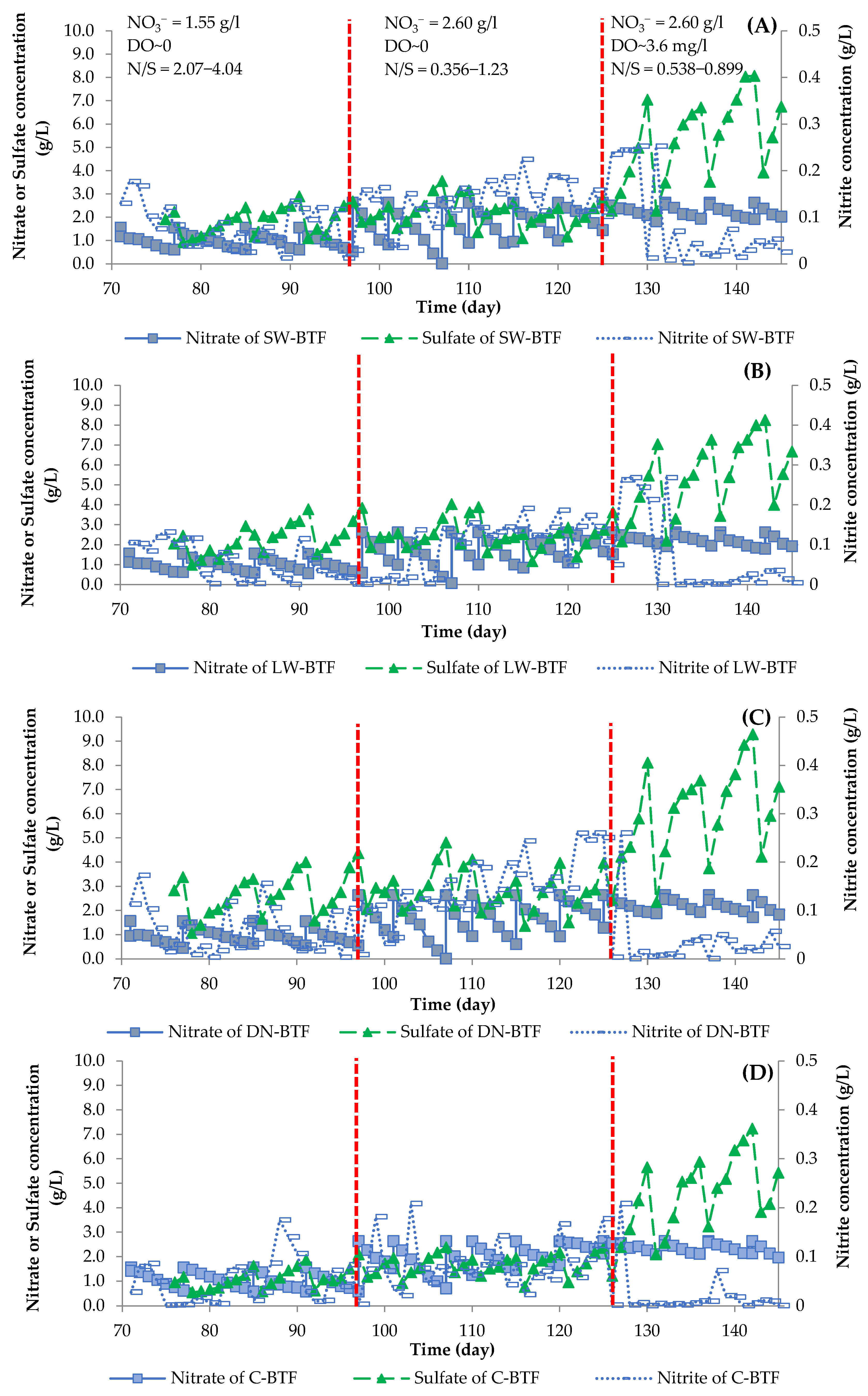 Fermentation 09 00664 g006