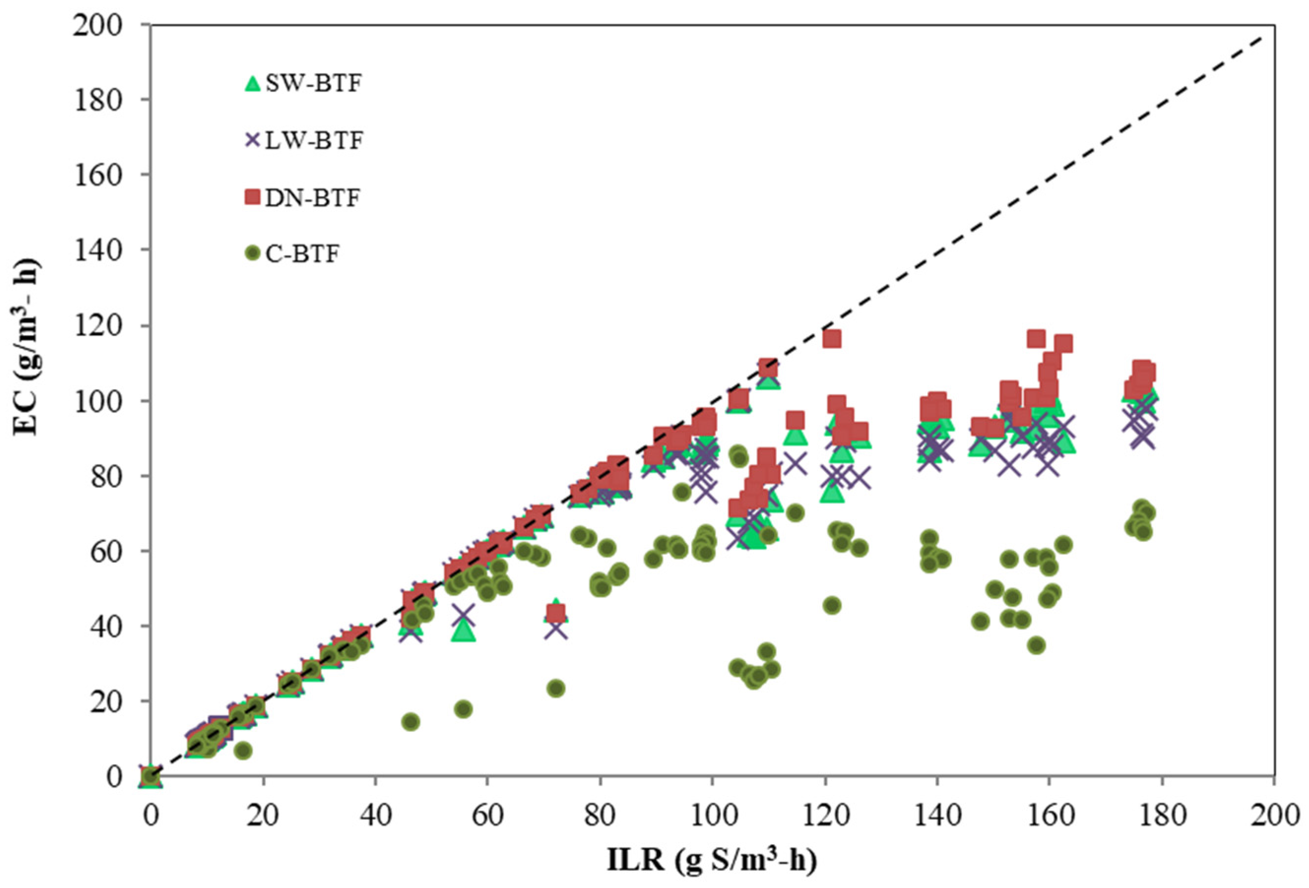 Fermentation 09 00664 g007