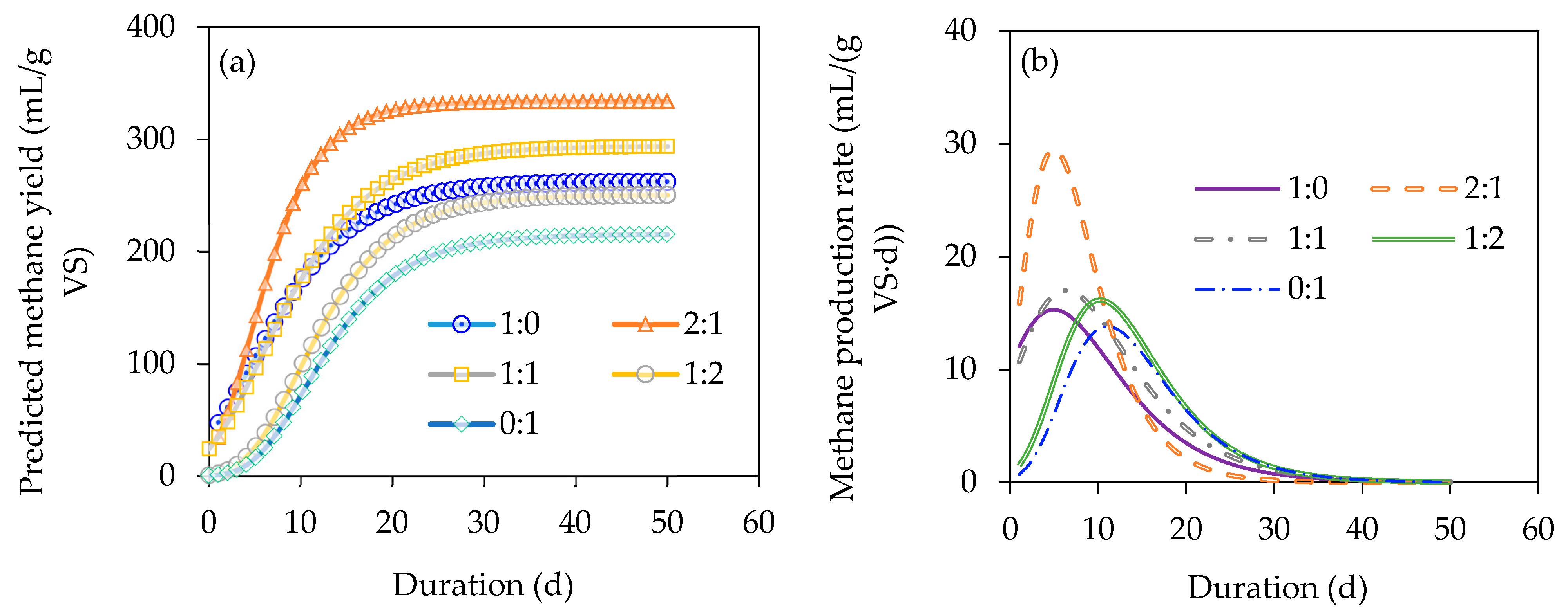 Fermentation 09 00666 g004