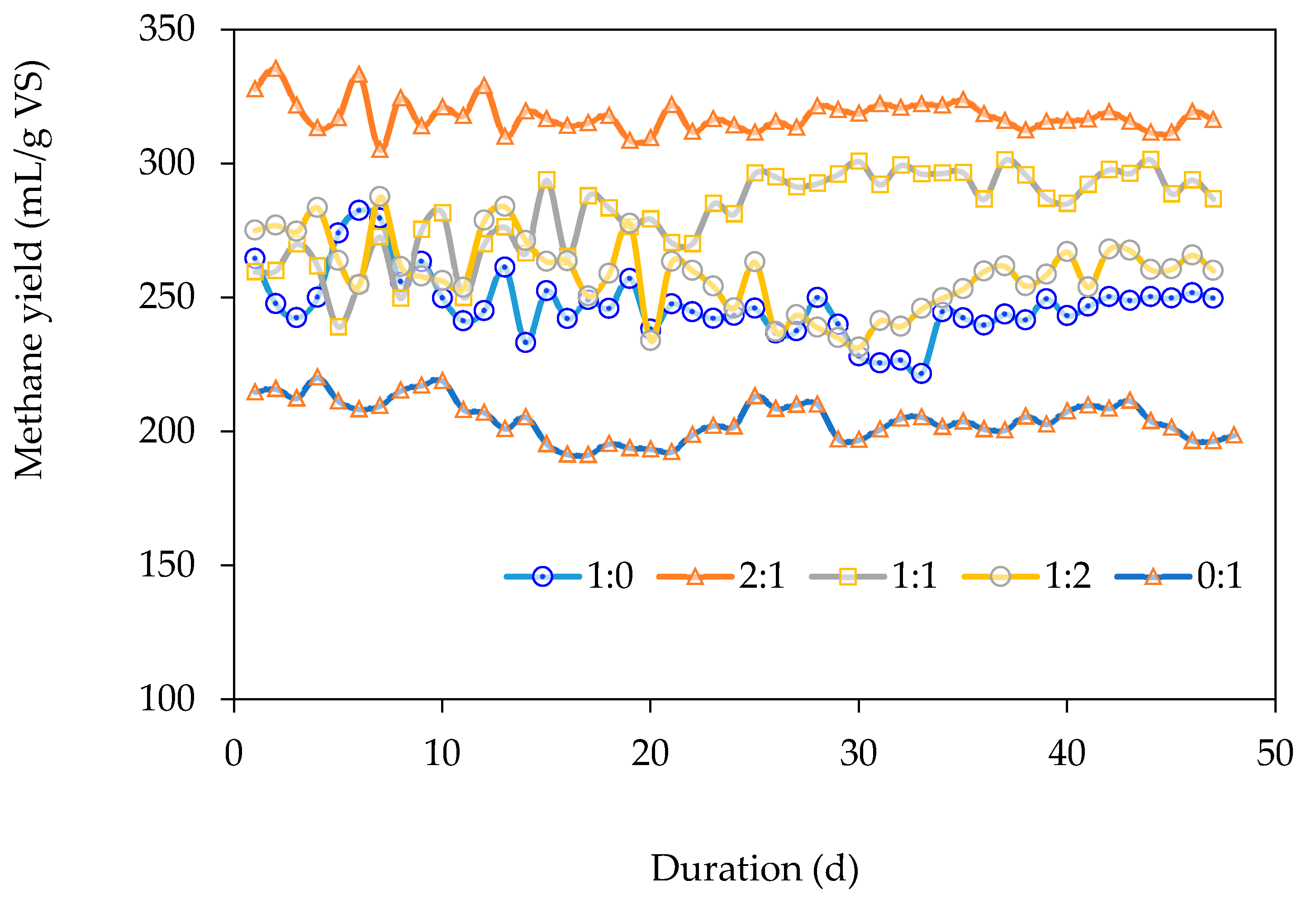 Fermentation 09 00666 g005