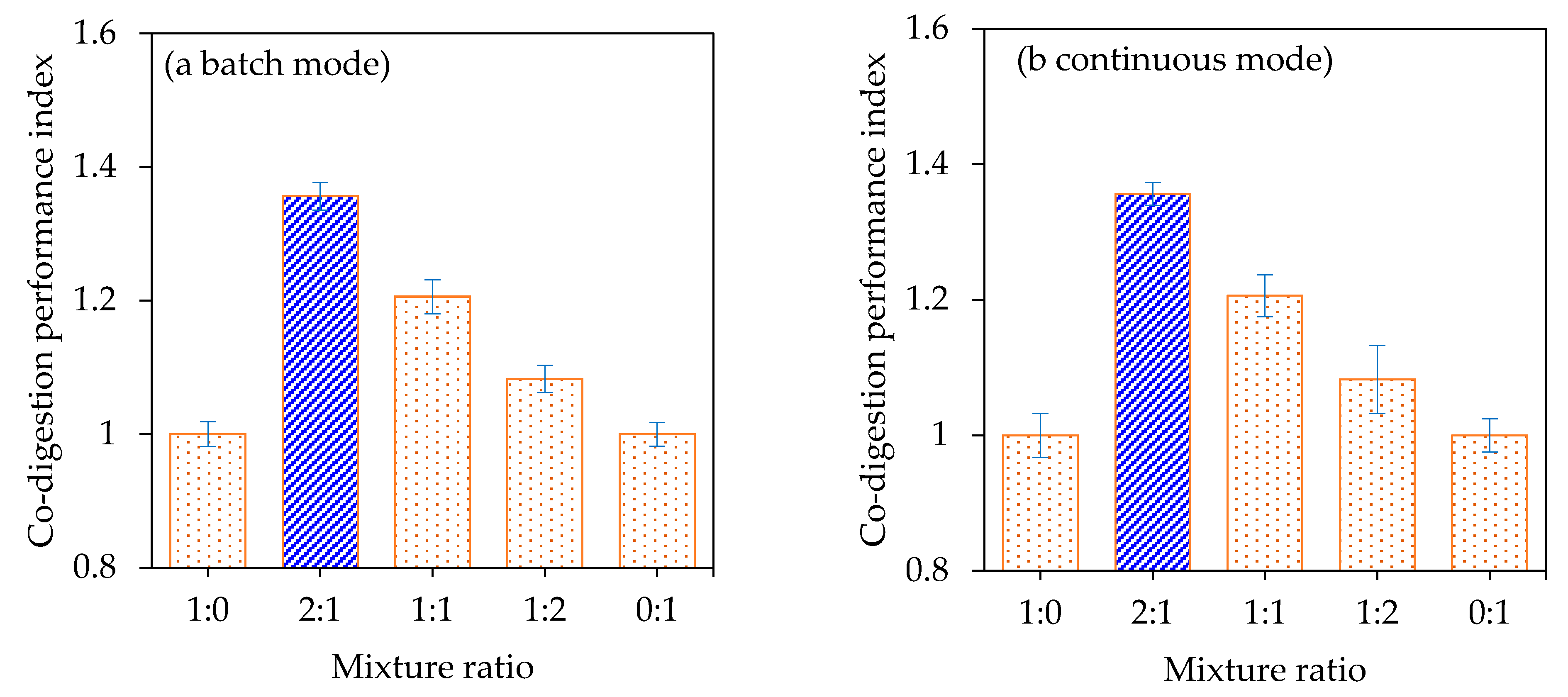 Fermentation 09 00666 g006