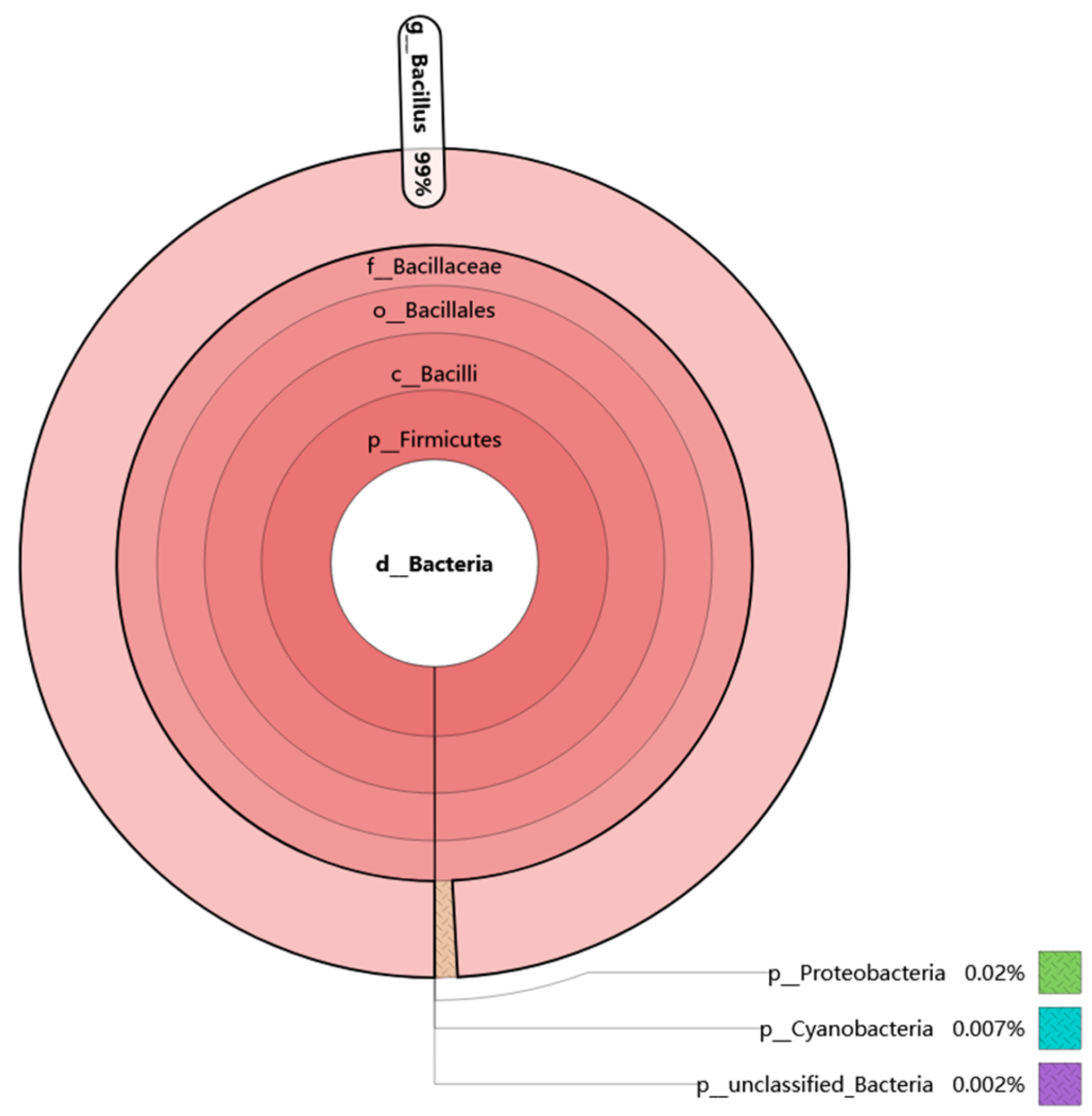 Fermentation 09 00668 g001 Fermentation 09 00668 g001
