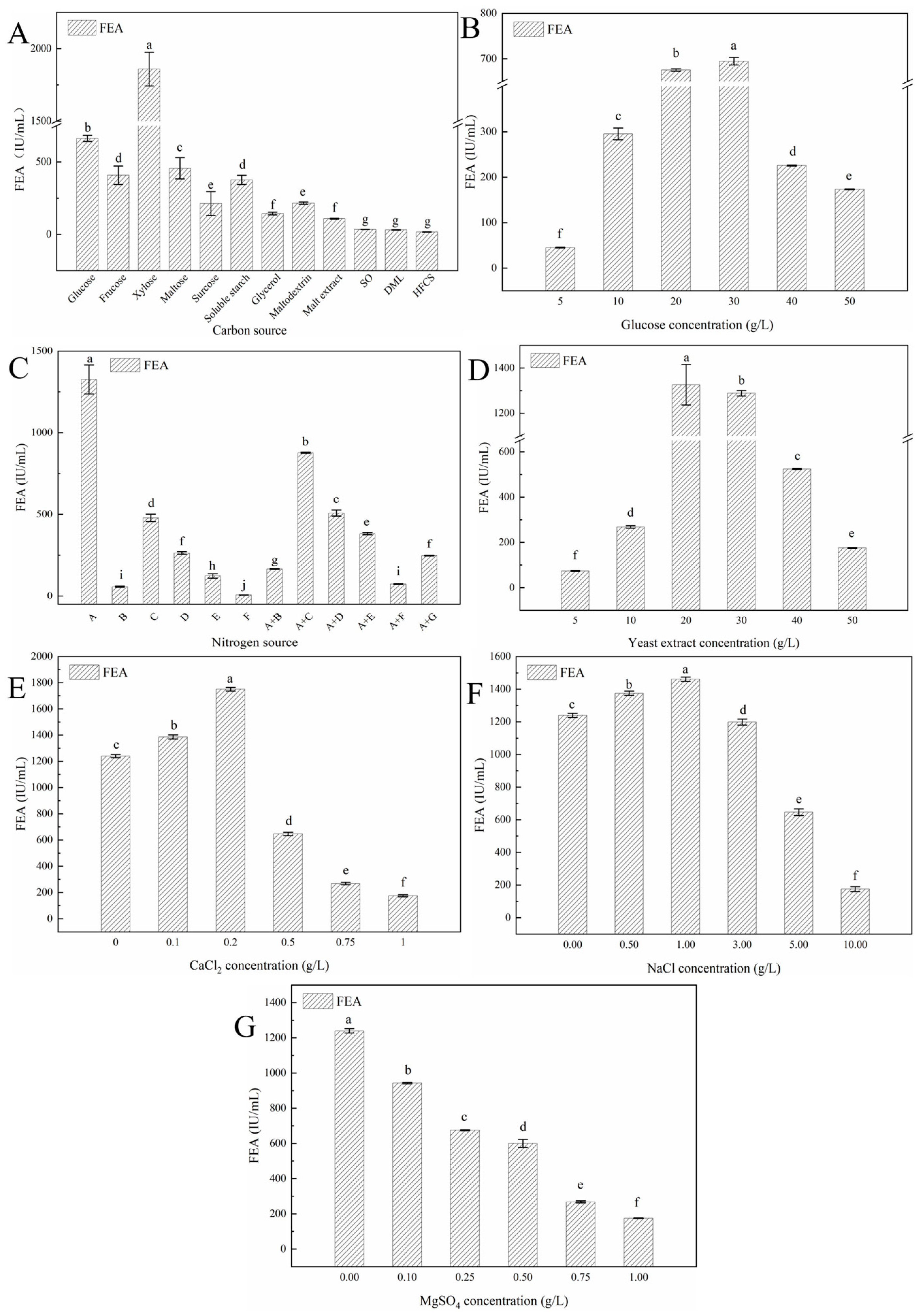 Fermentation 09 00668 g004 Fermentation 09 00668 g004