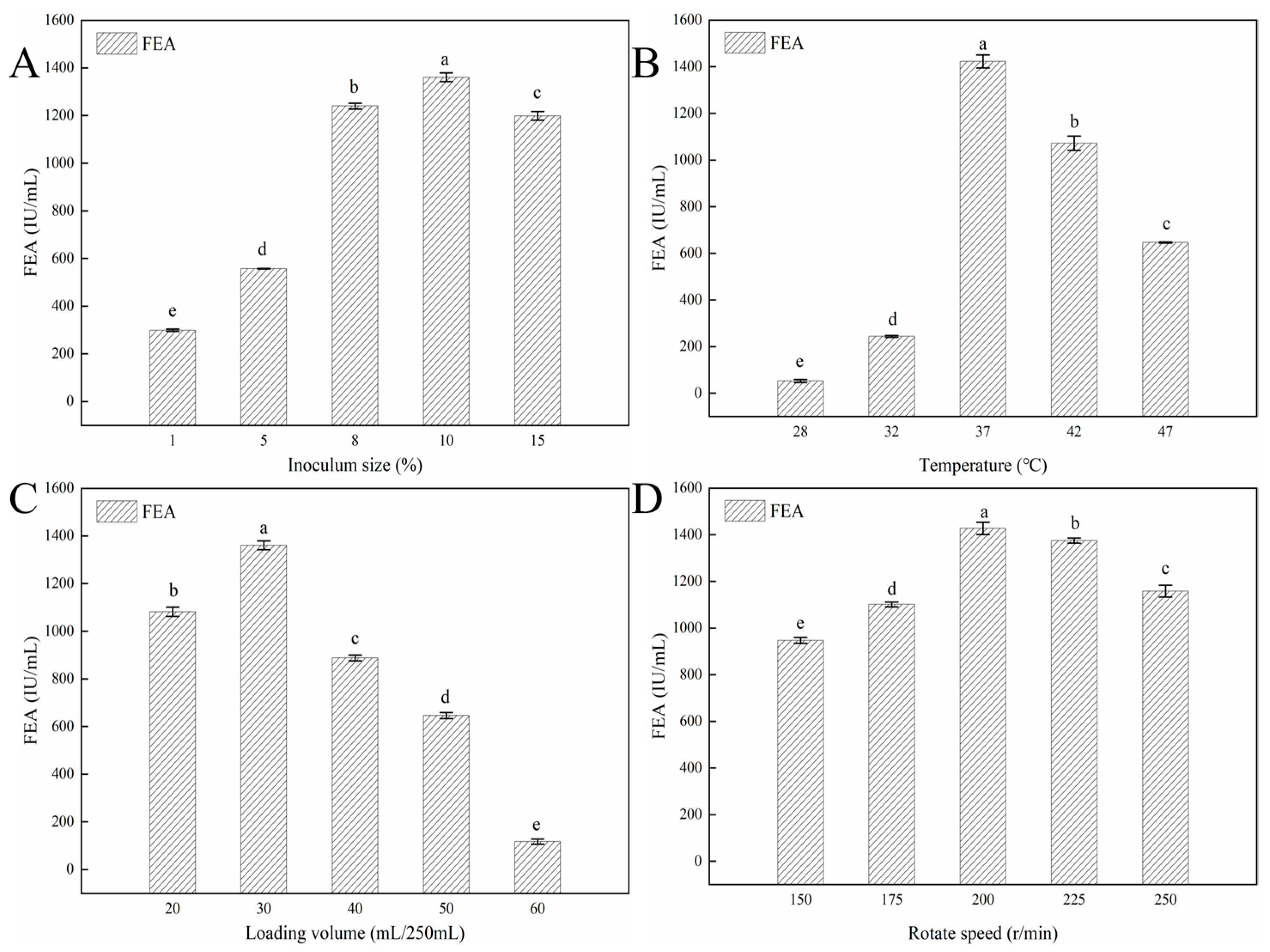Fermentation 09 00668 g005 Fermentation 09 00668 g005