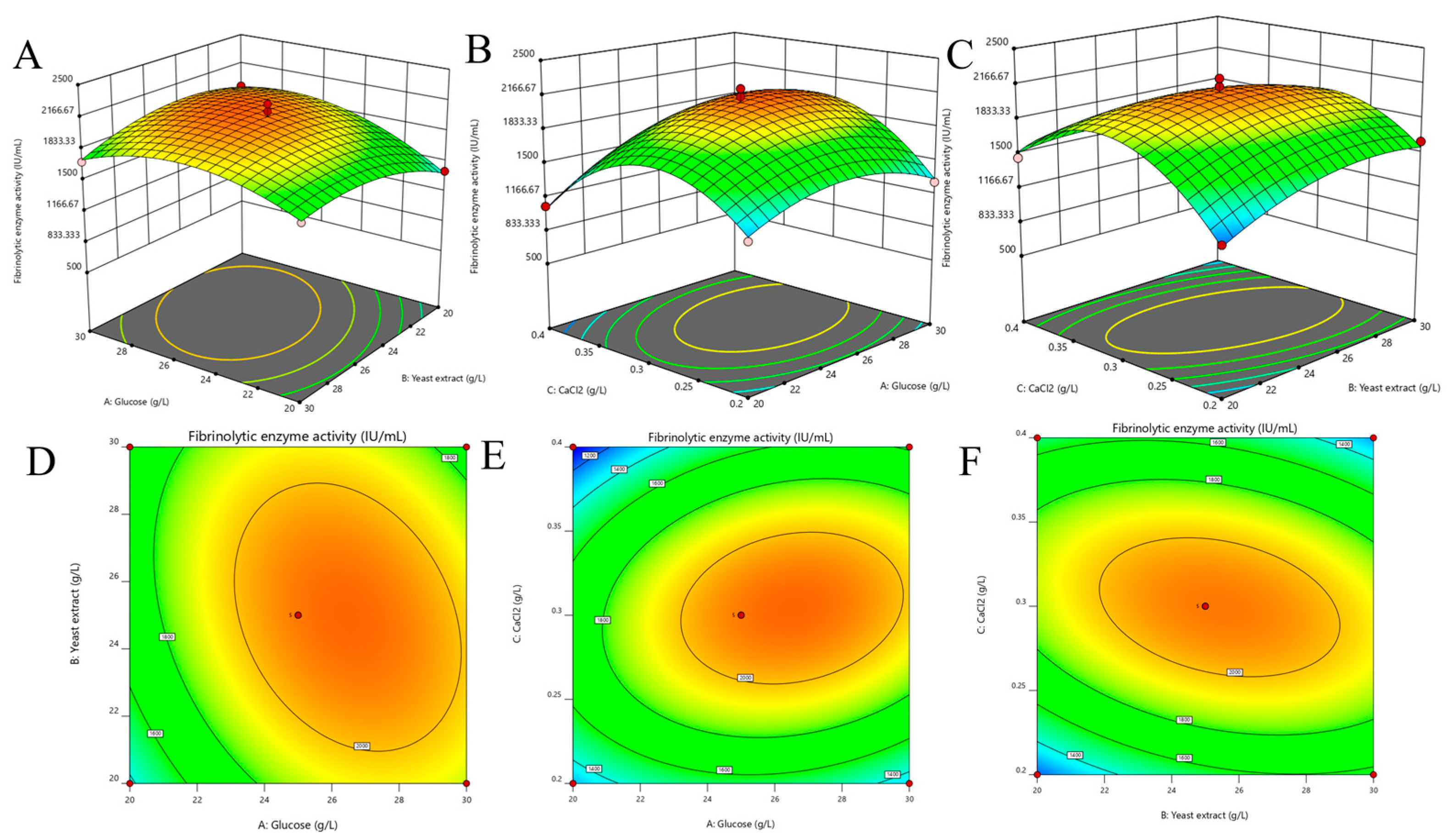 Fermentation 09 00668 g006 Fermentation 09 00668 g006