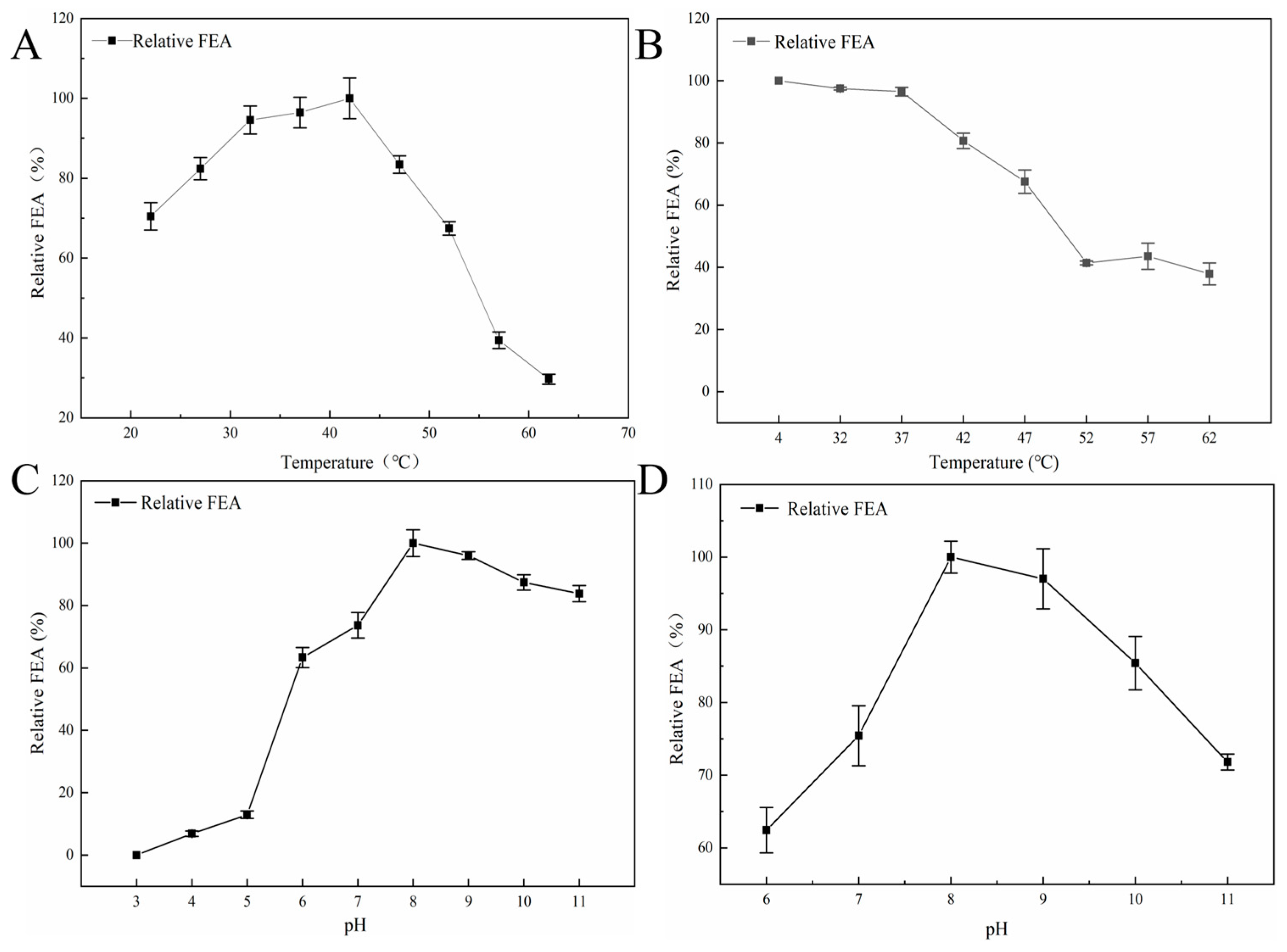 Fermentation 09 00668 g007 Fermentation 09 00668 g007