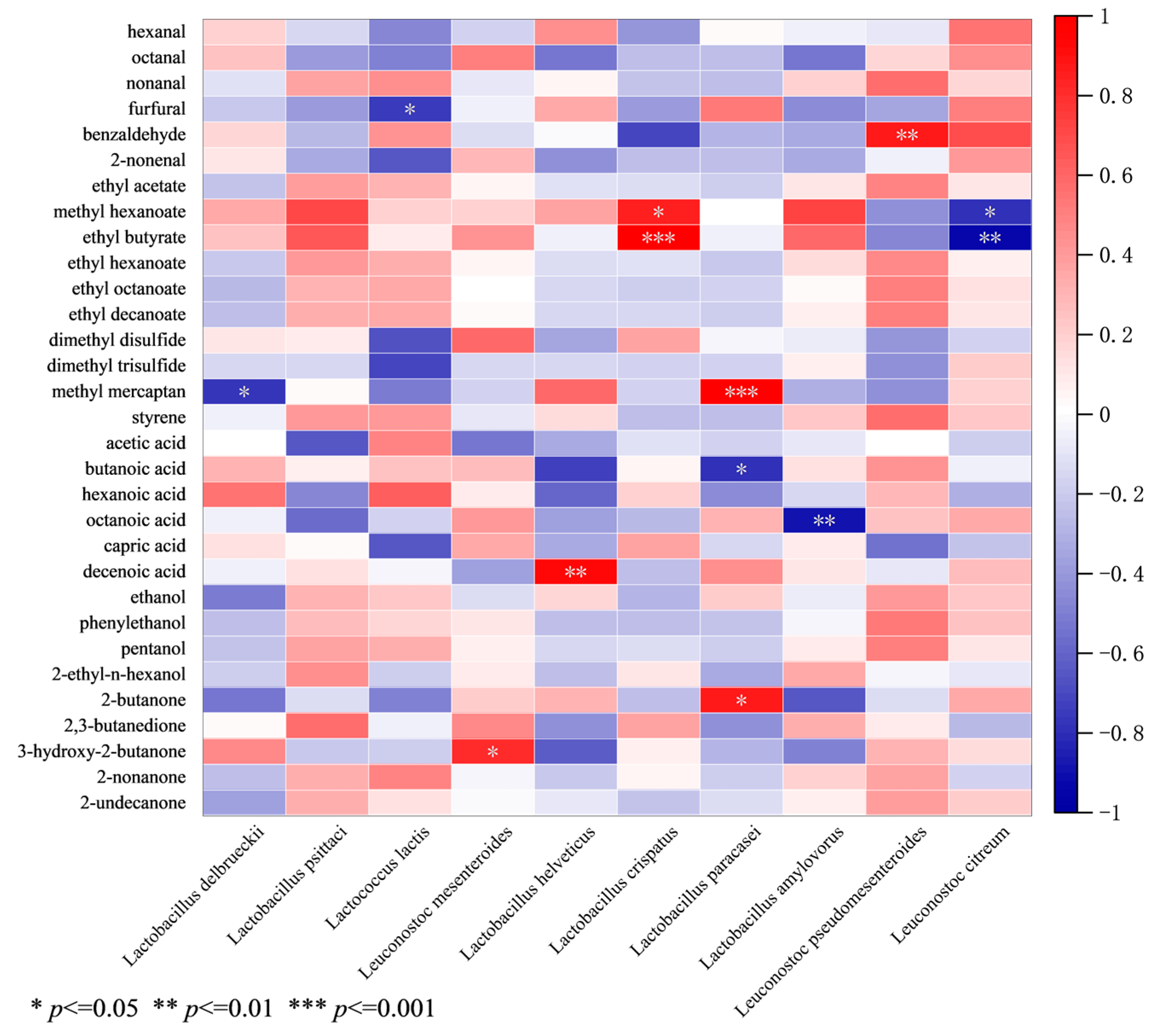 Fermentation 09 00670 g003 Fermentation 09 00670 g003