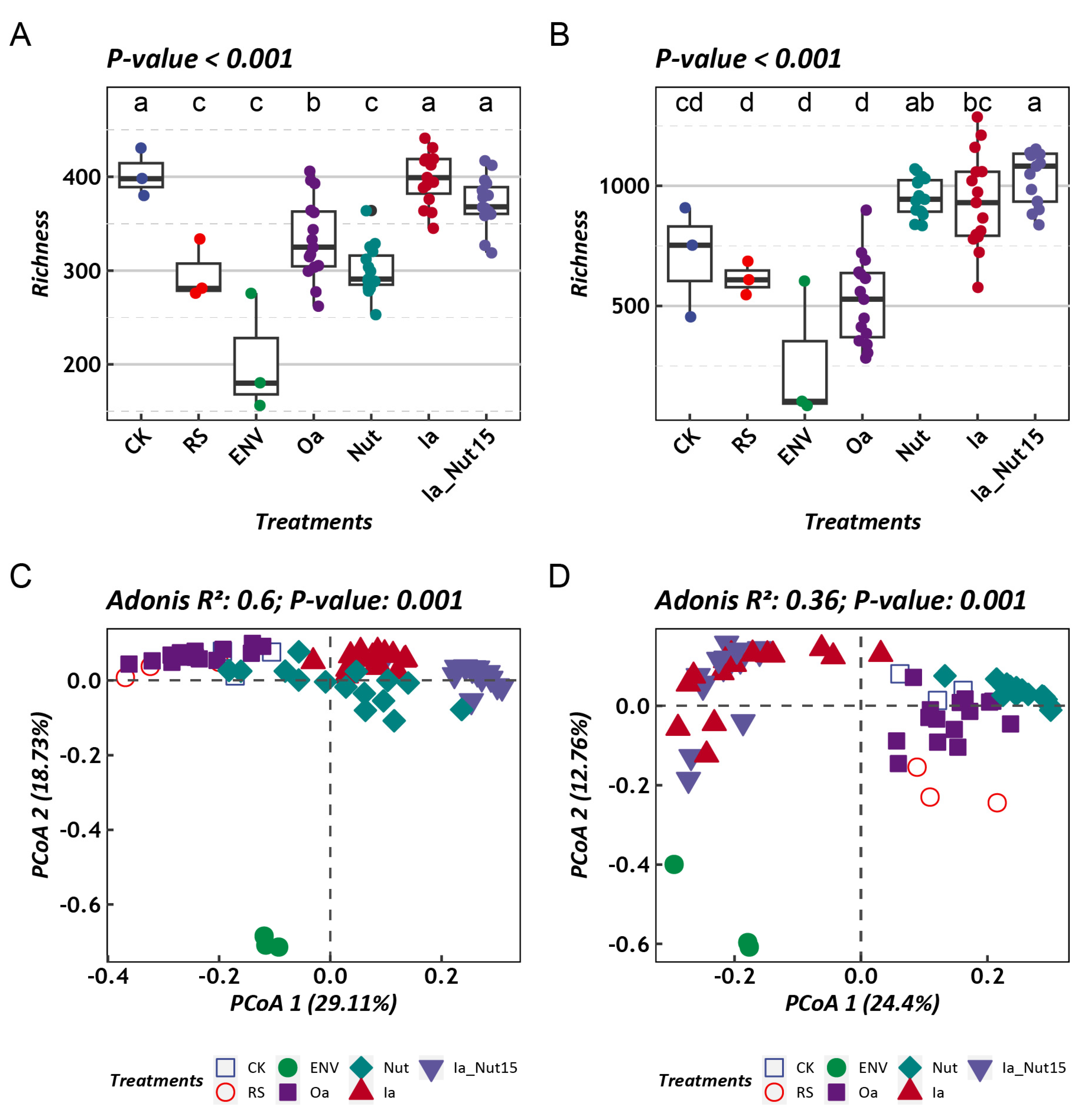Fermentation 09 00672 g001