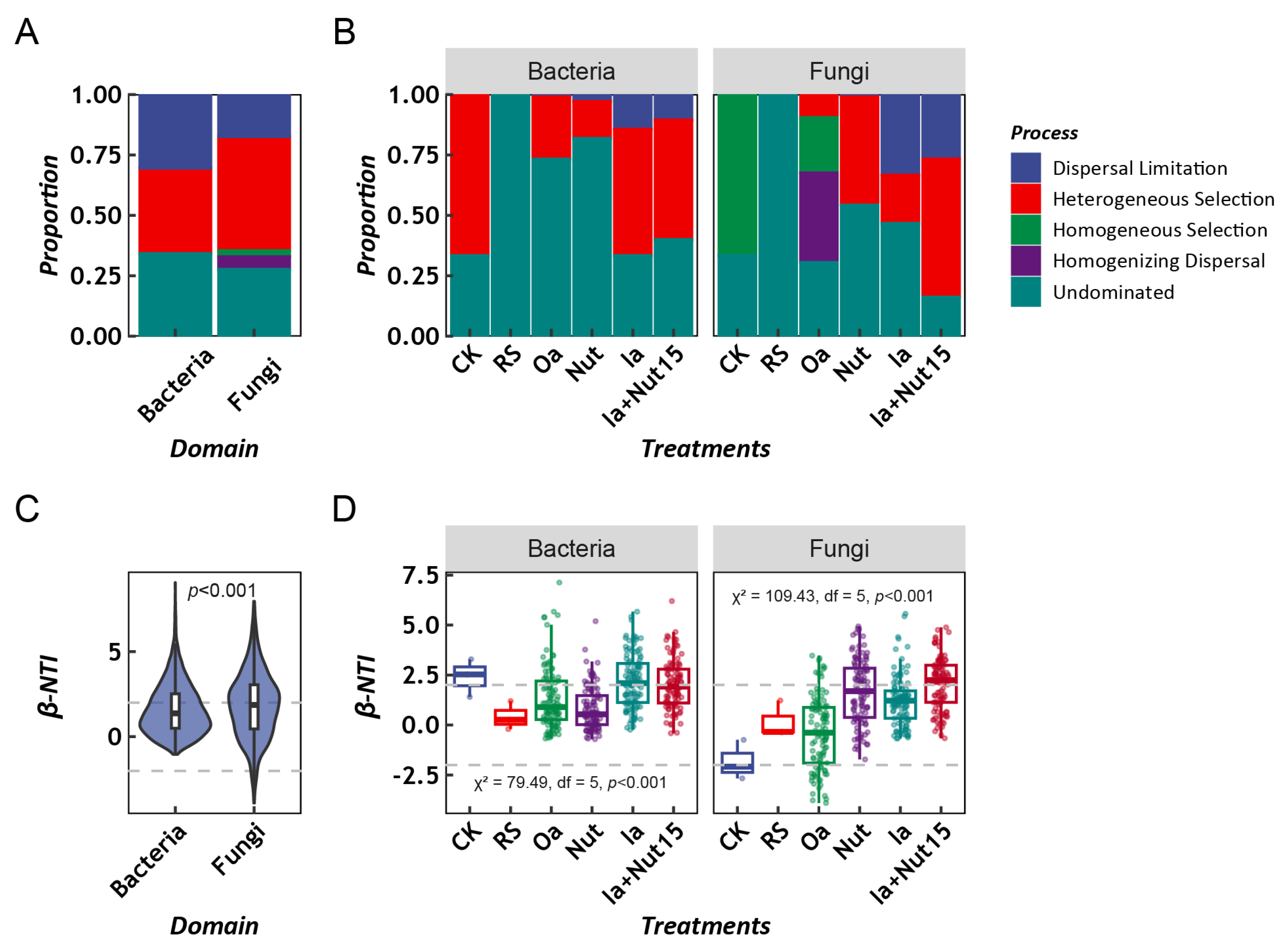 Fermentation 09 00672 g002