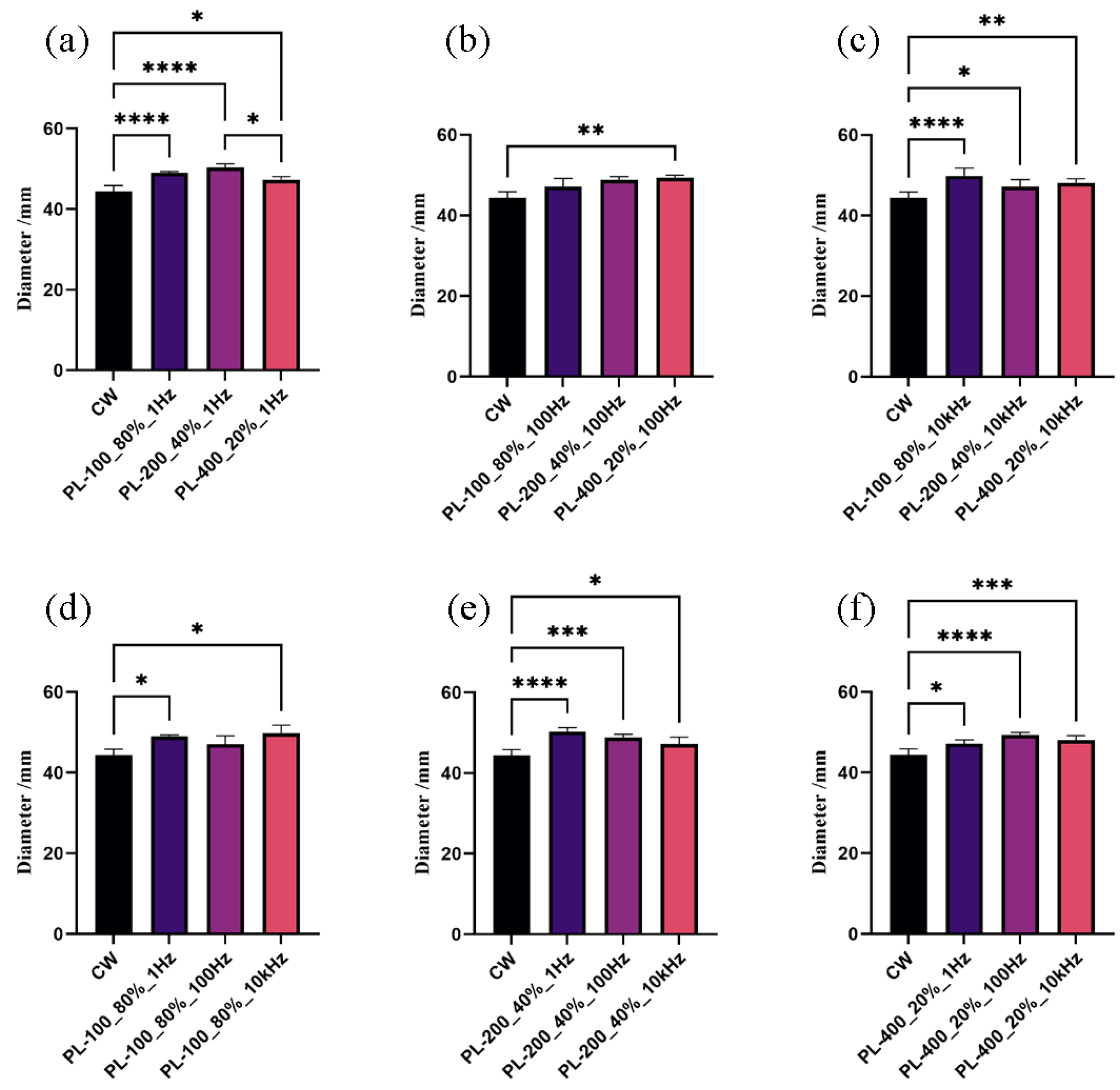 Fermentation 09 00674 g003 Fermentation 09 00674 g003