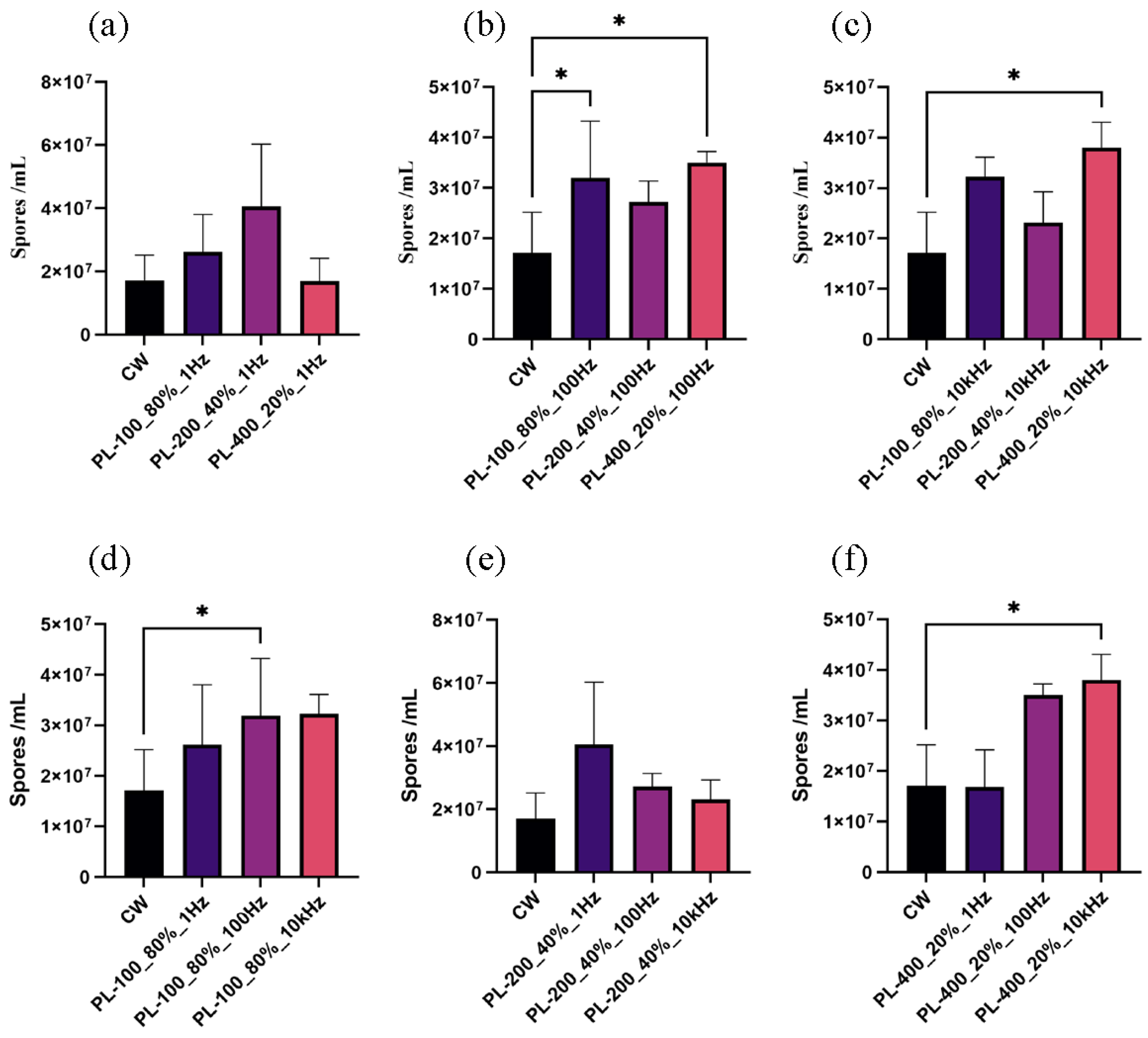 Fermentation 09 00674 g004 Fermentation 09 00674 g004