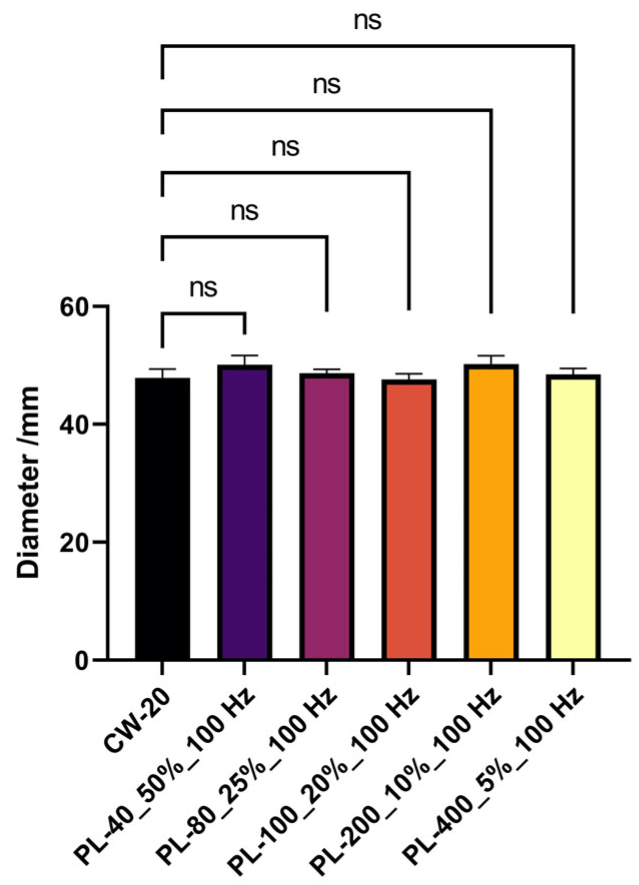 Fermentation 09 00674 g005 Fermentation 09 00674 g005