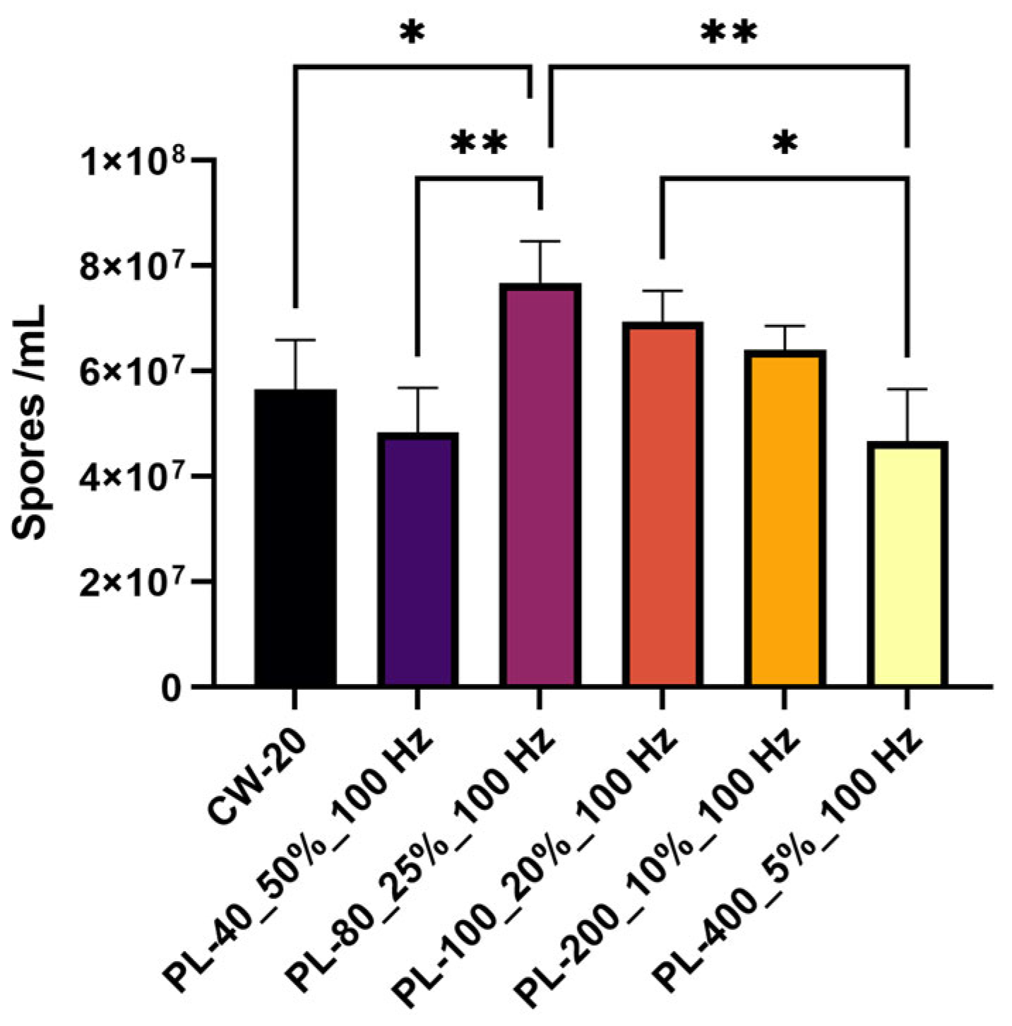 Fermentation 09 00674 g006 Fermentation 09 00674 g006