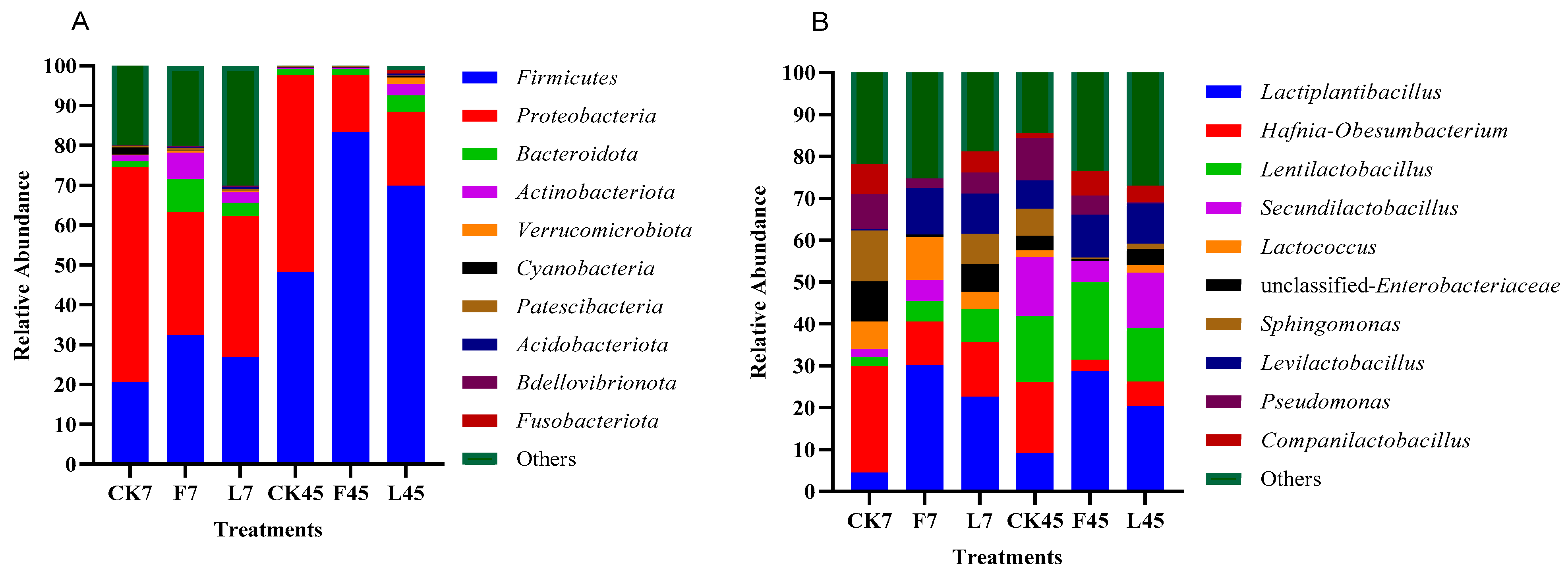 Fermentation 09 00675 g001