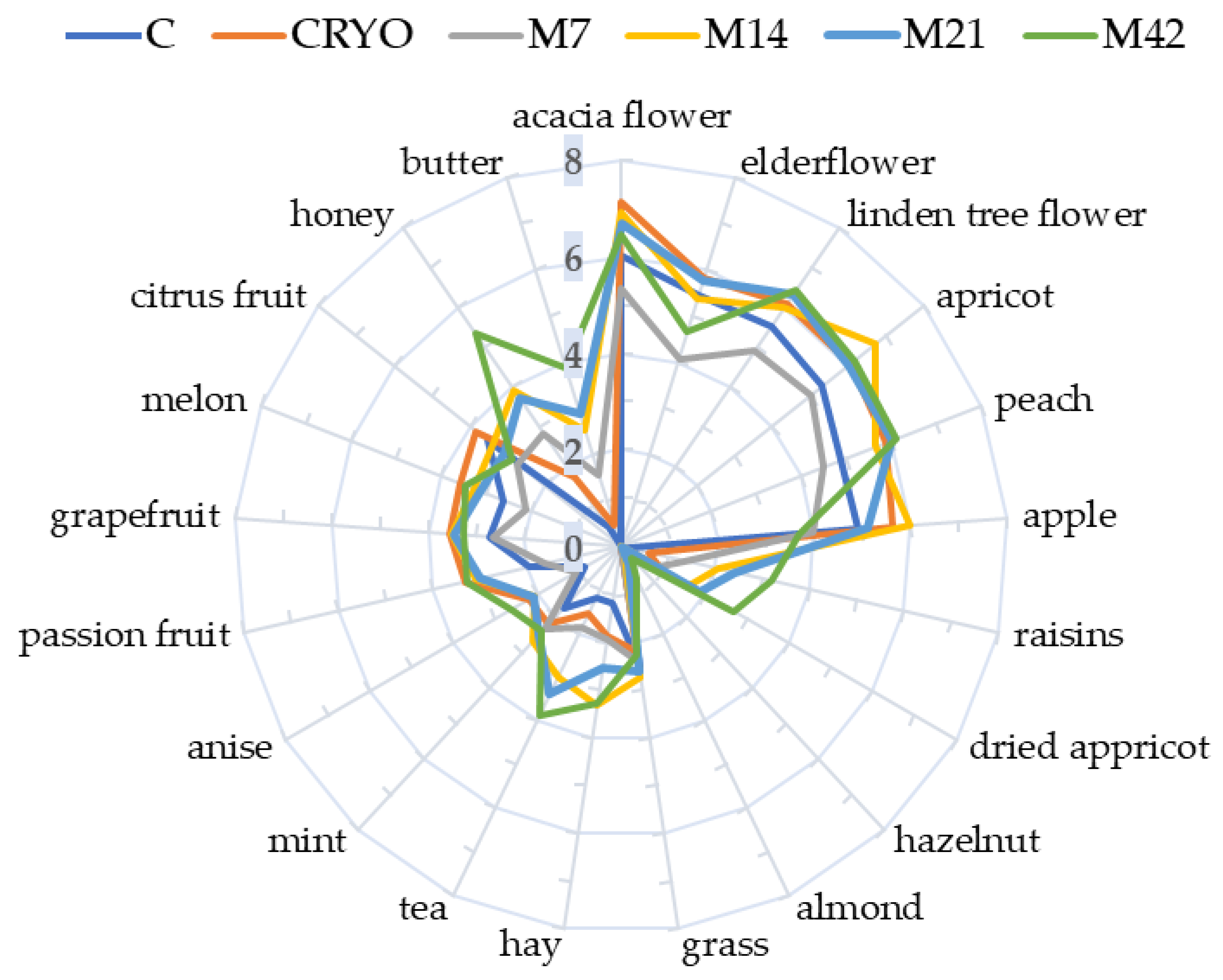 Fermentation 09 00676 g003