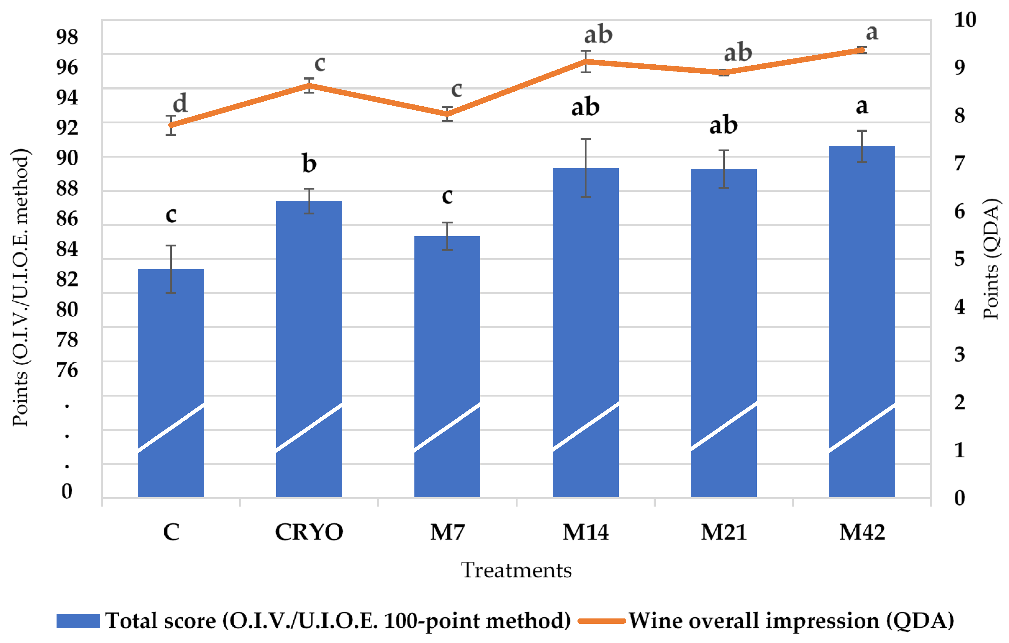 Fermentation 09 00676 g004