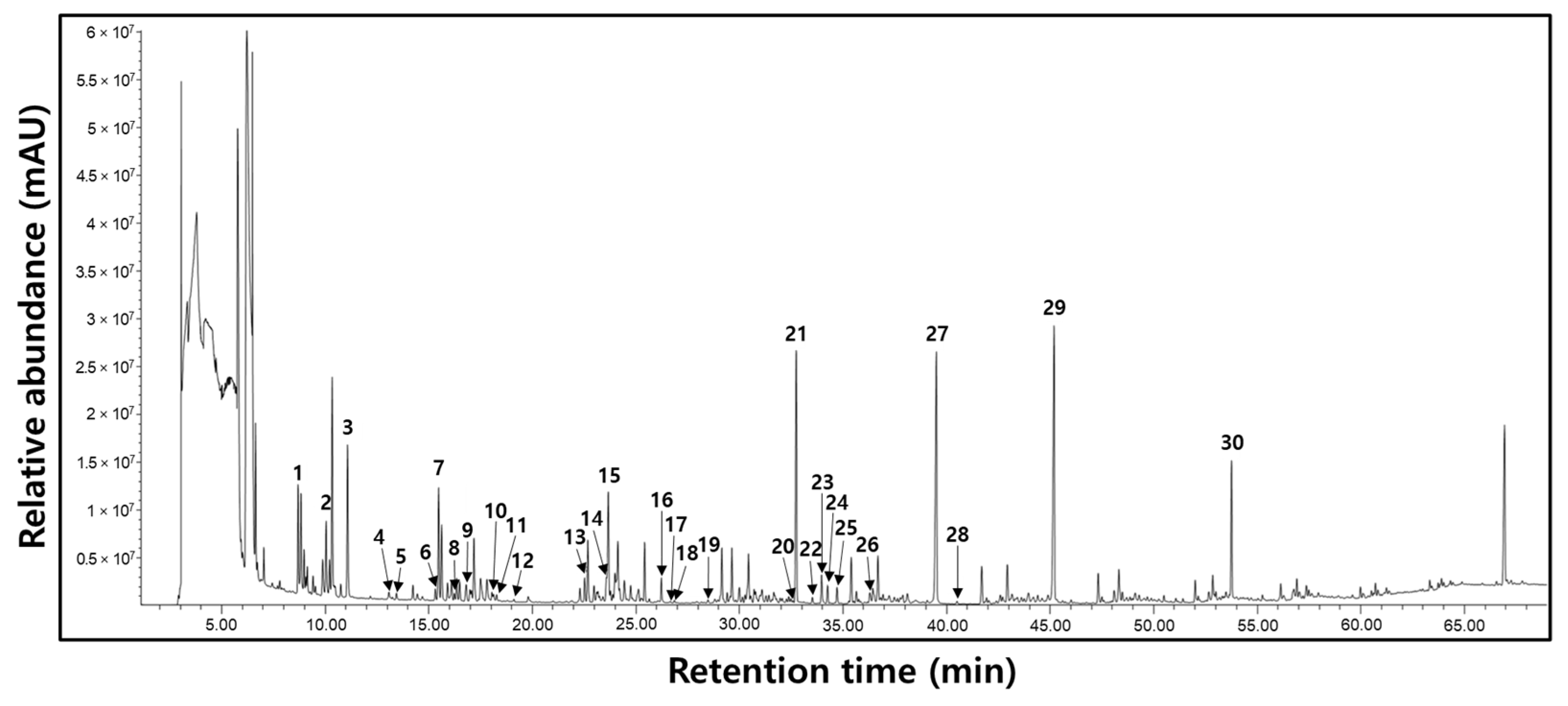 Fermentation 09 00677 g002 Fermentation 09 00677 g002