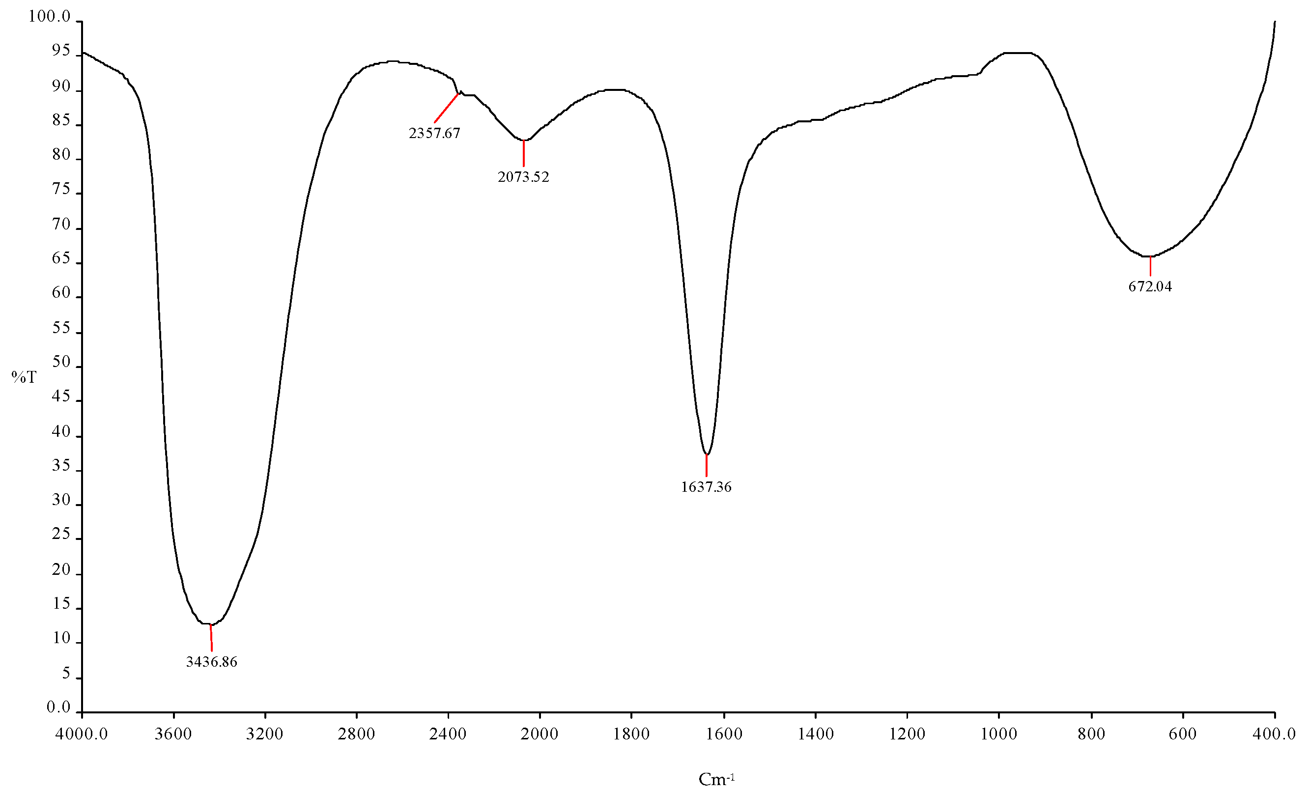 Fermentation 09 00678 g002