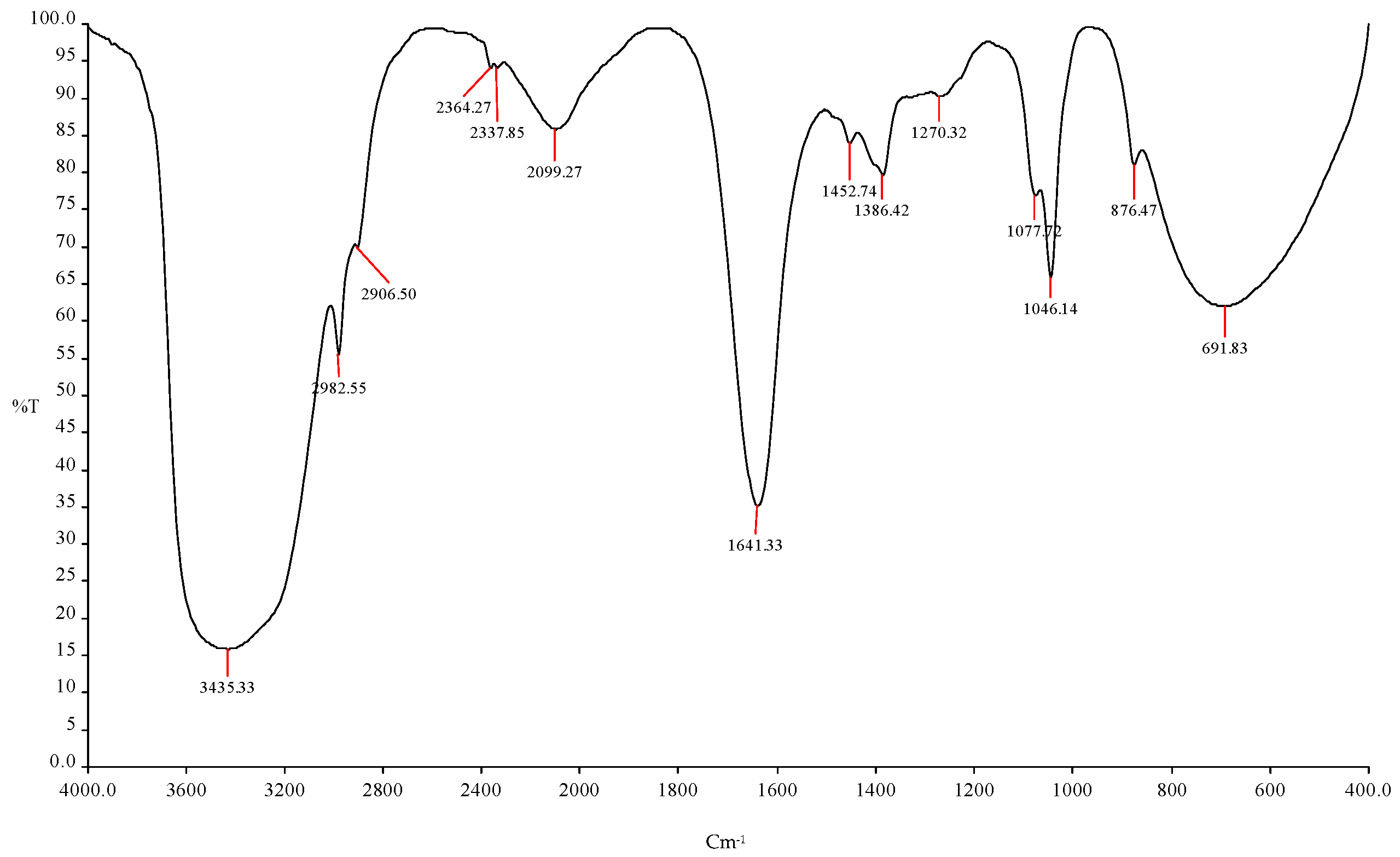 Fermentation 09 00678 g004