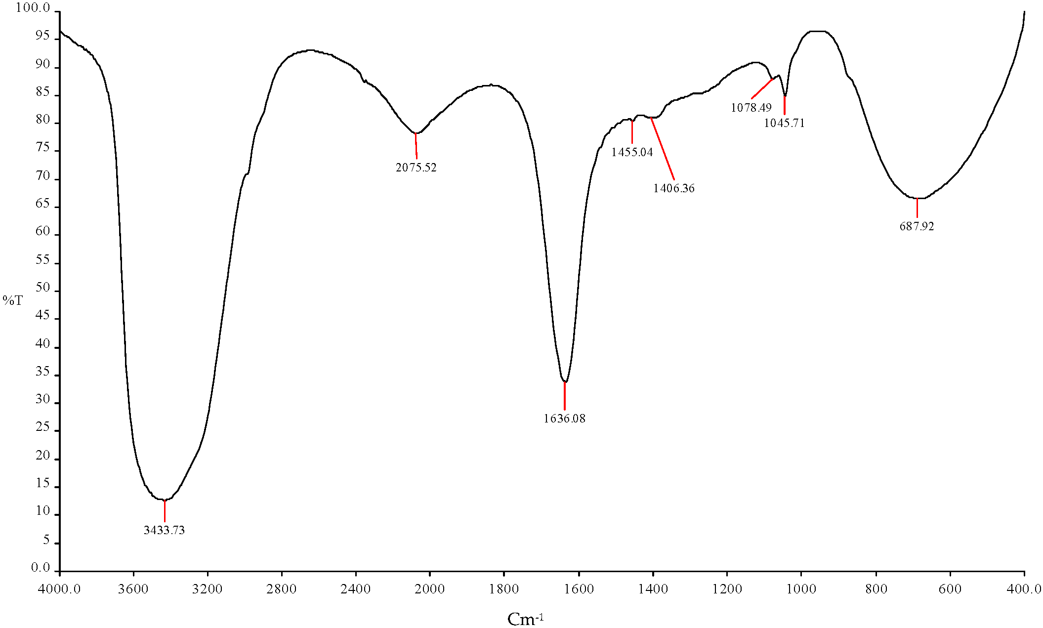 Fermentation 09 00678 g006