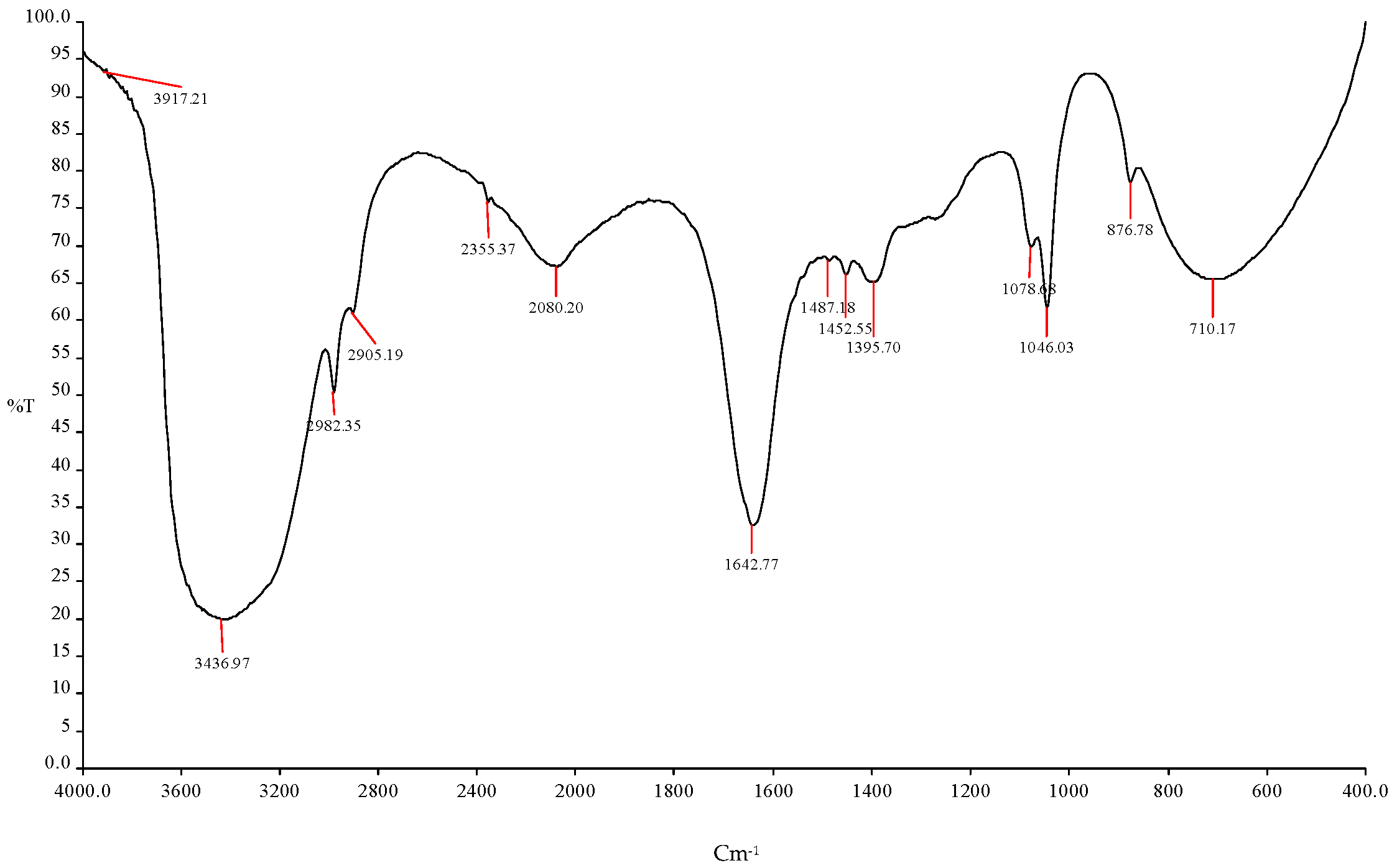 Fermentation 09 00678 g008
