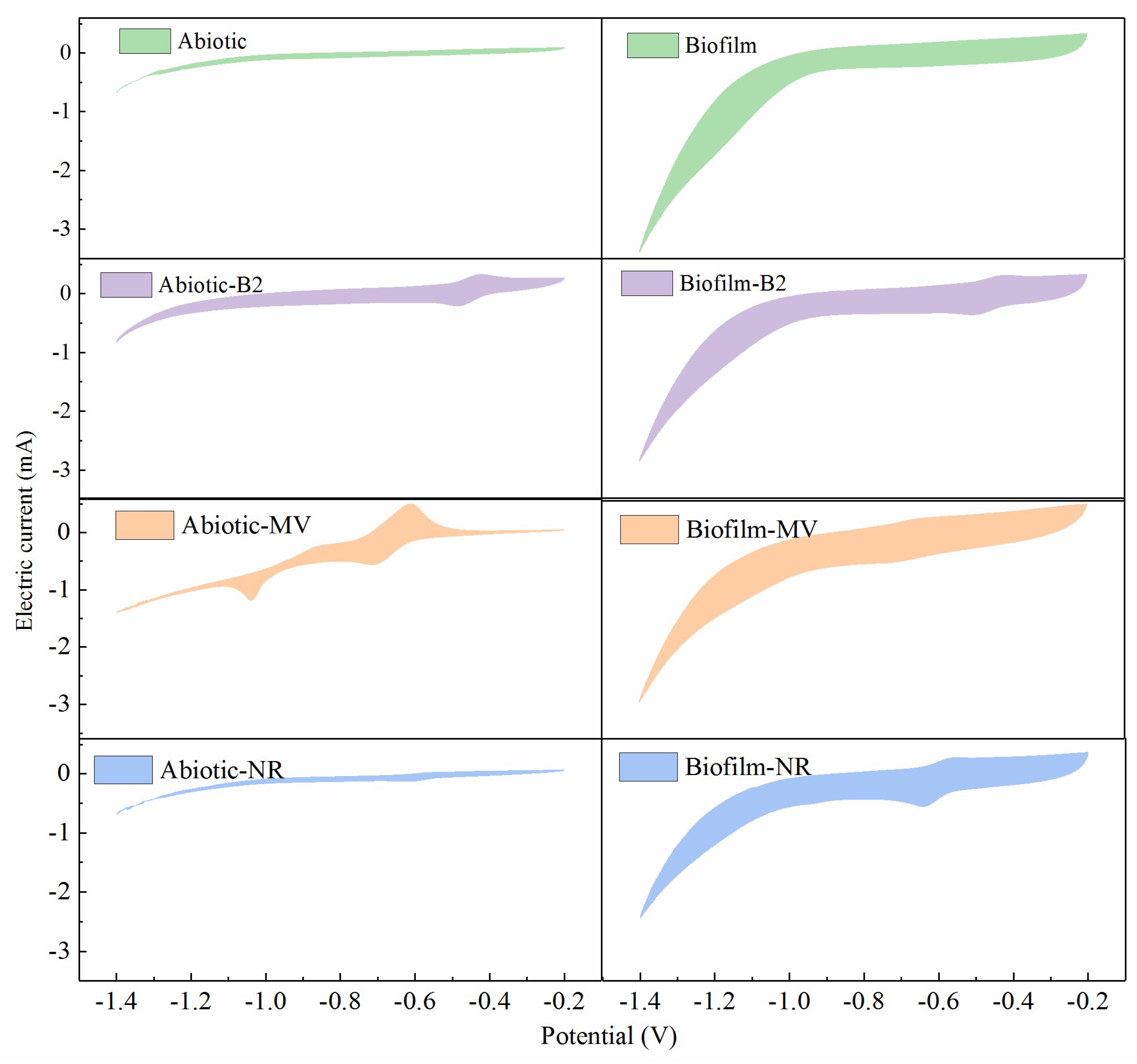 Fermentation 09 00679 g002 Fermentation 09 00679 g002