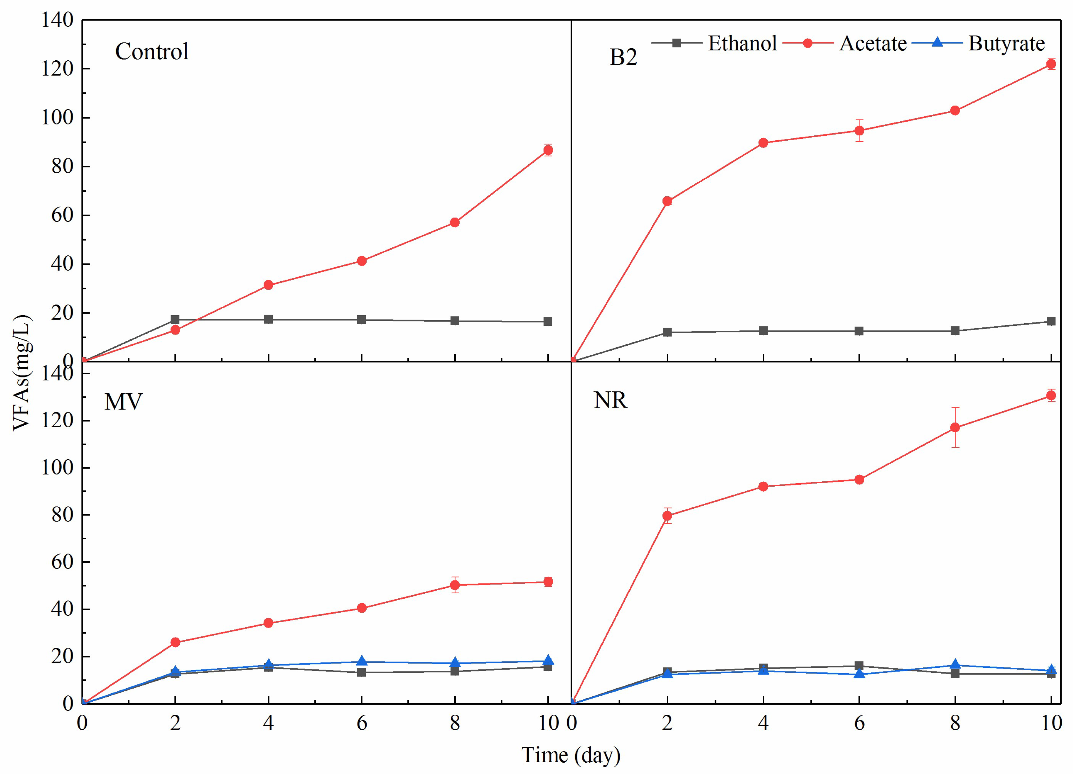 Fermentation 09 00679 g003 Fermentation 09 00679 g003