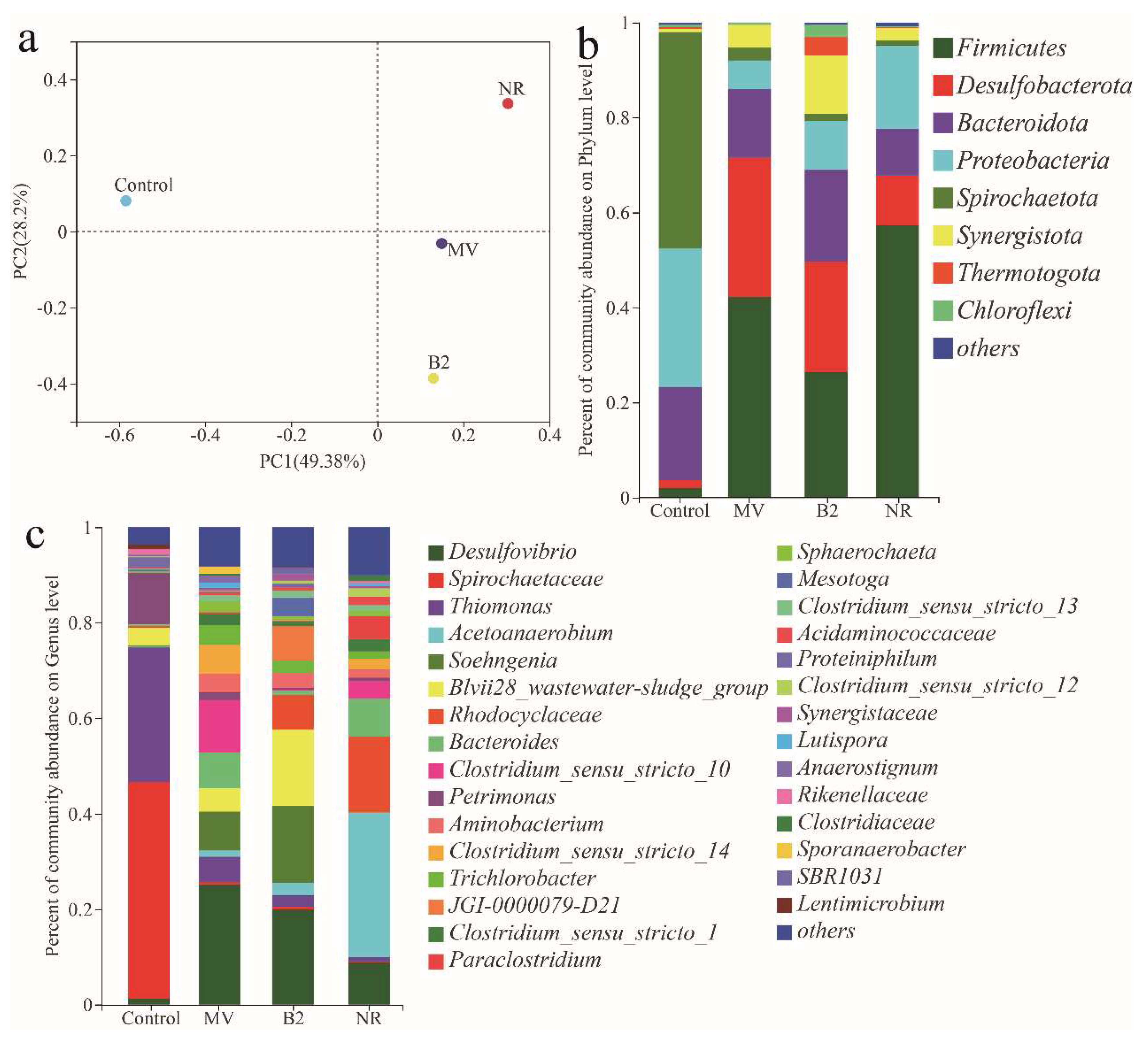 Fermentation 09 00679 g006 Fermentation 09 00679 g006