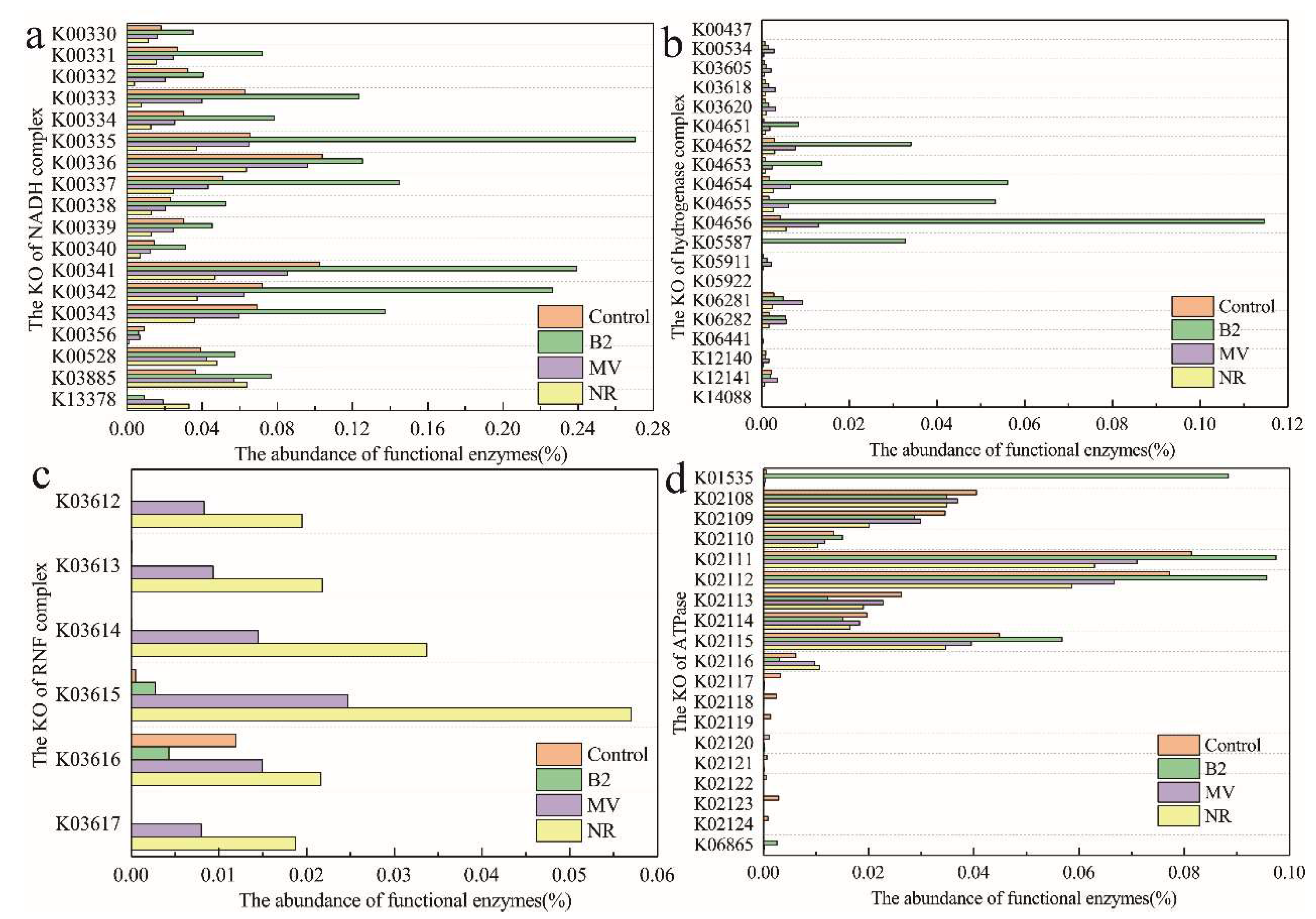 Fermentation 09 00679 g008 Fermentation 09 00679 g008