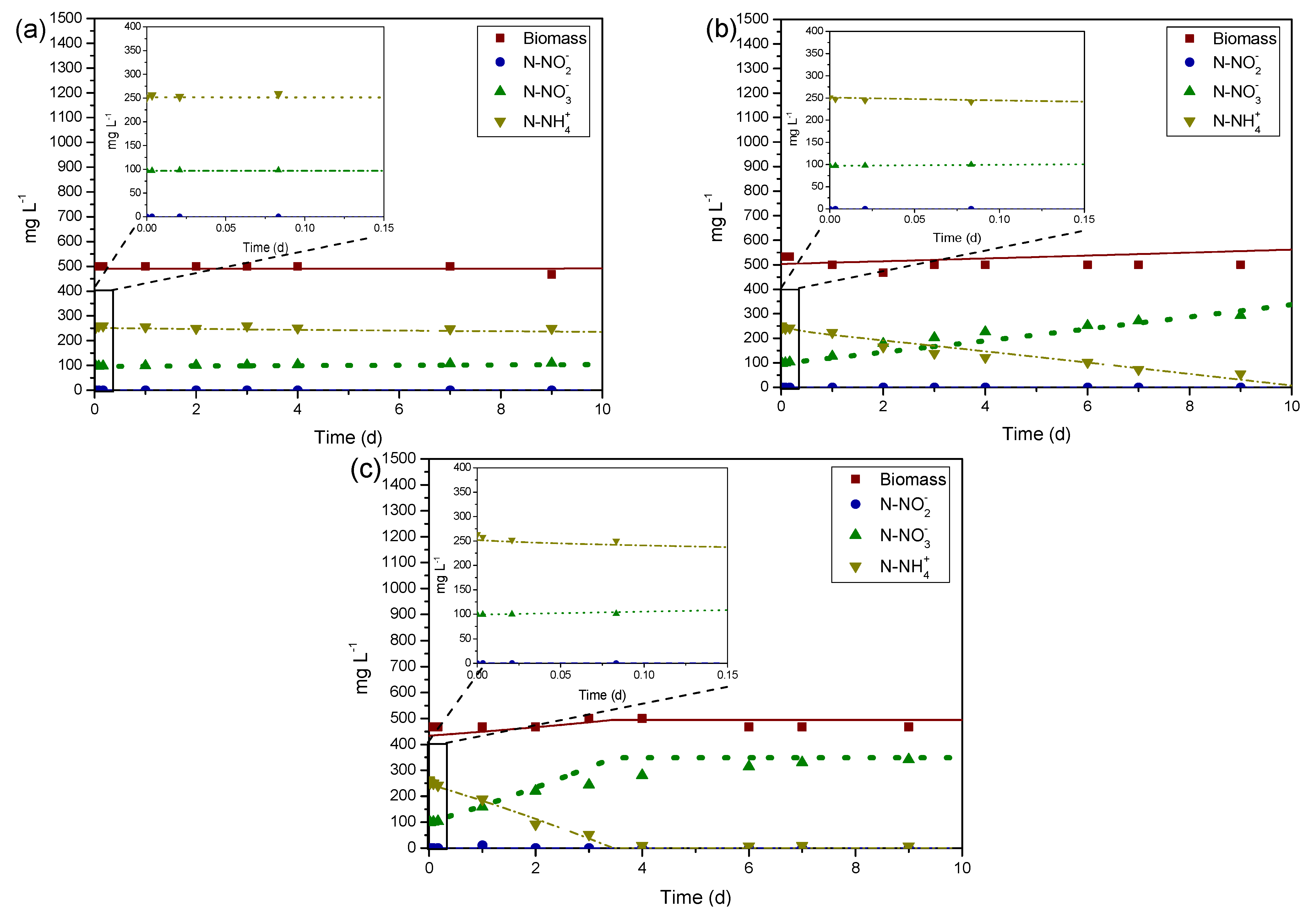 Fermentation 09 00681 g004