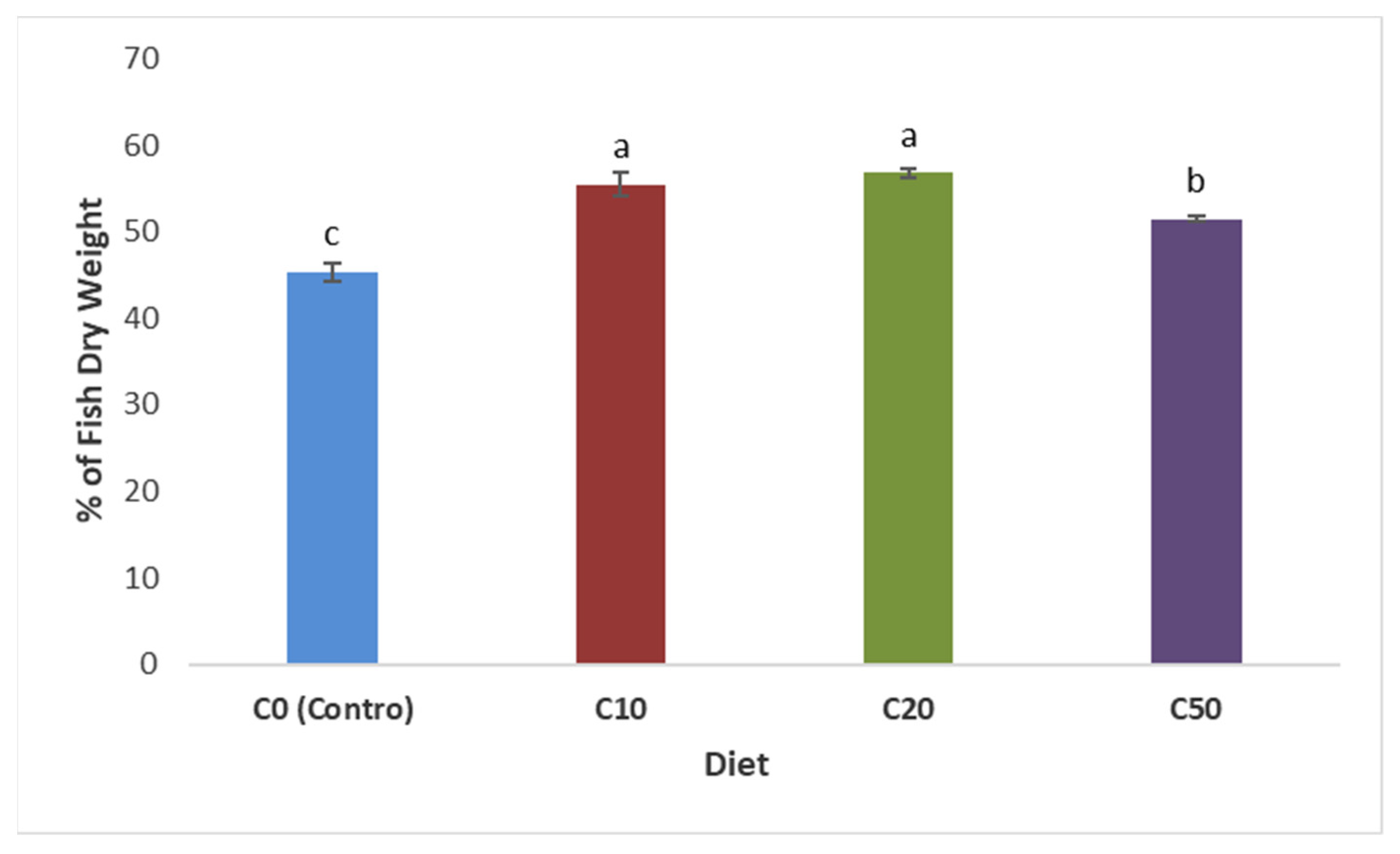 Fermentation 09 00682 g002 Fermentation 09 00682 g002