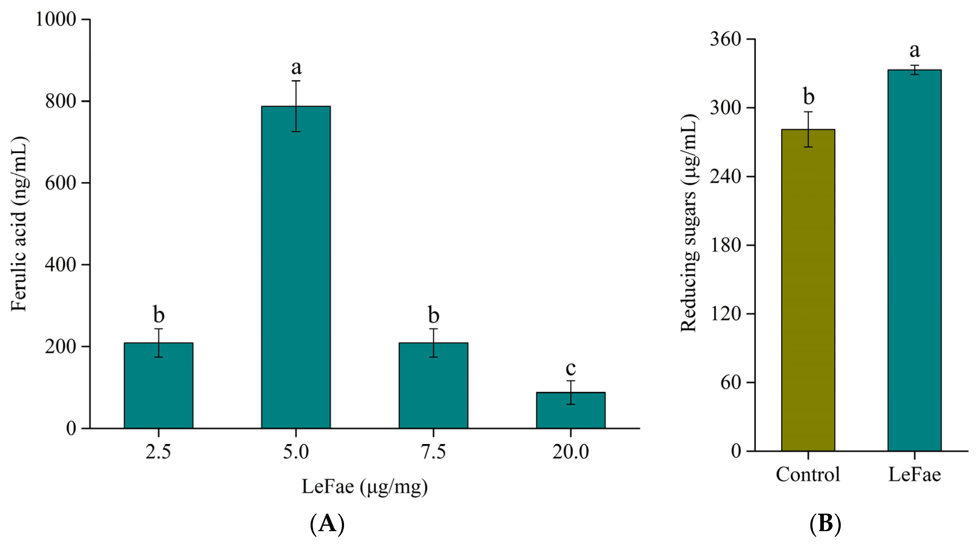 Fermentation 09 00683 g005 Fermentation 09 00683 g005