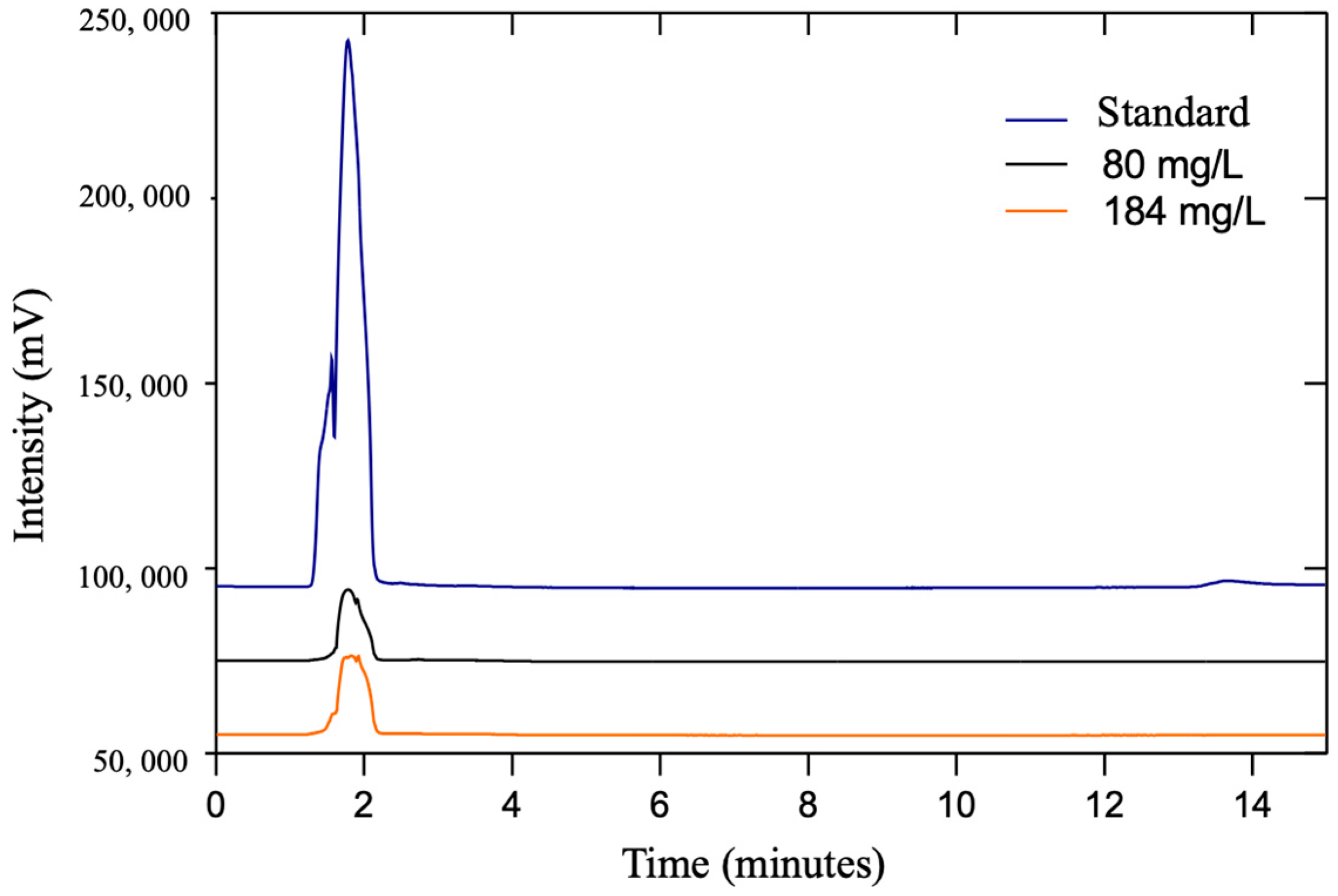 Fermentation 09 00684 g004