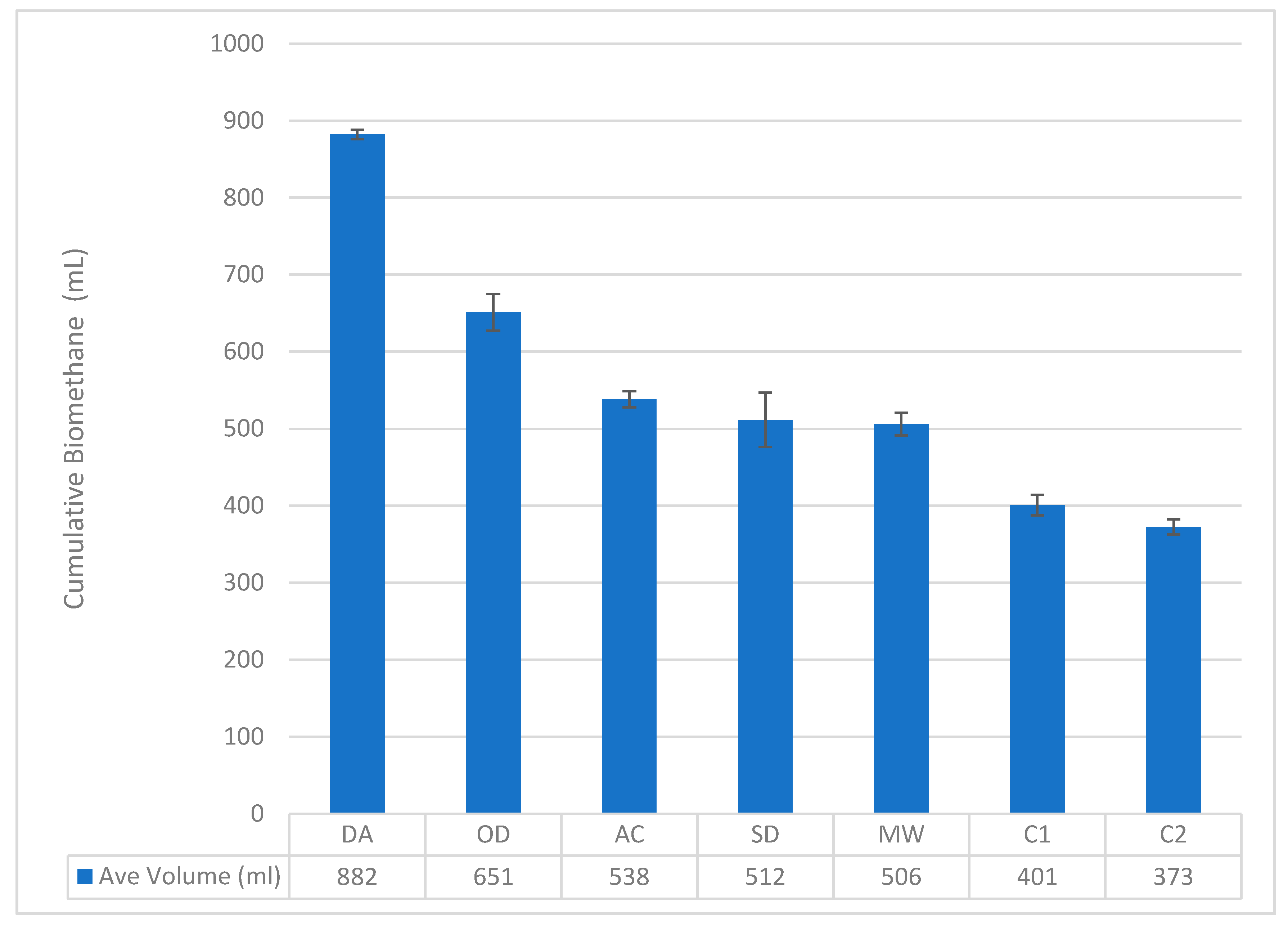 Fermentation 09 00685 g004