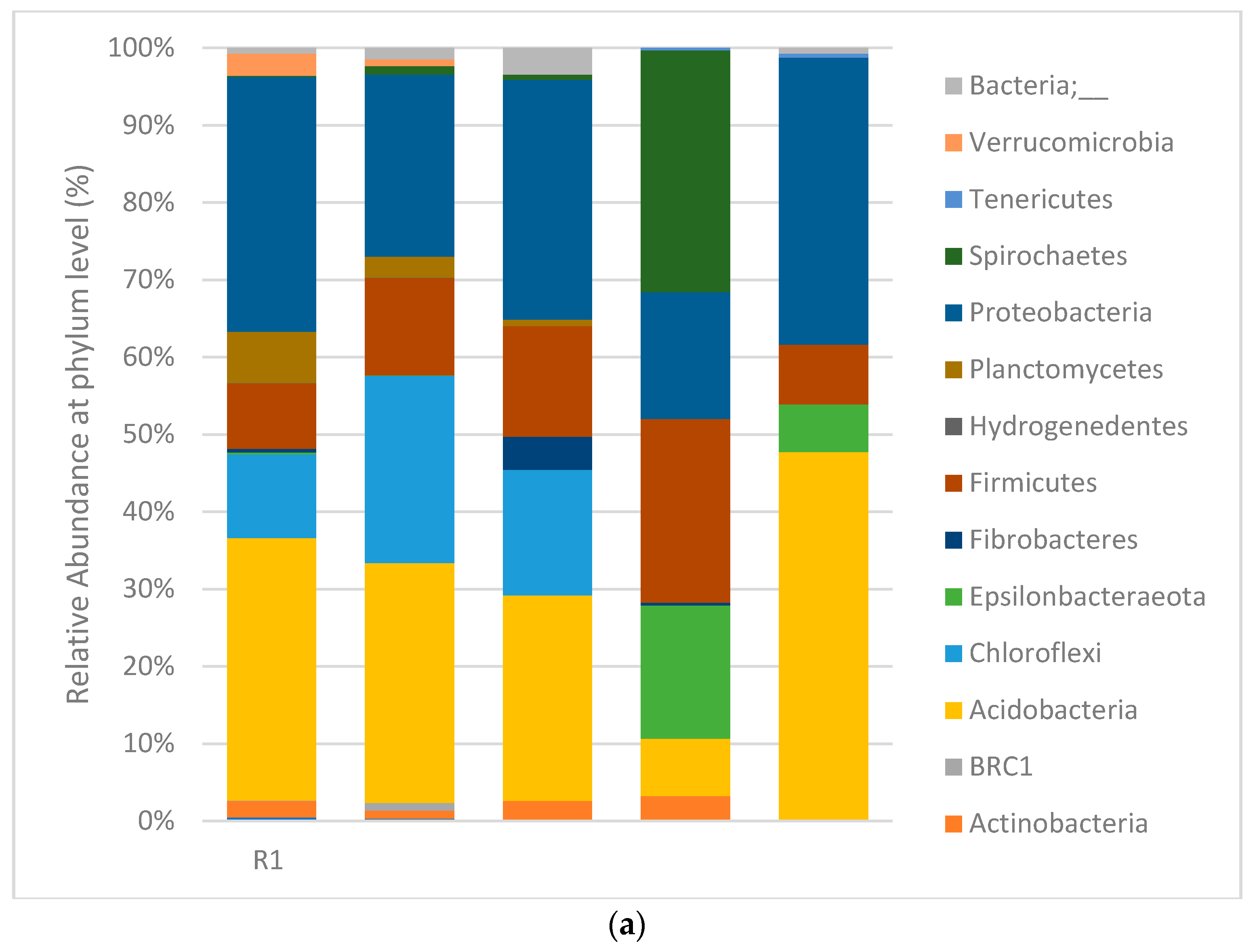 Fermentation 09 00685 g005a