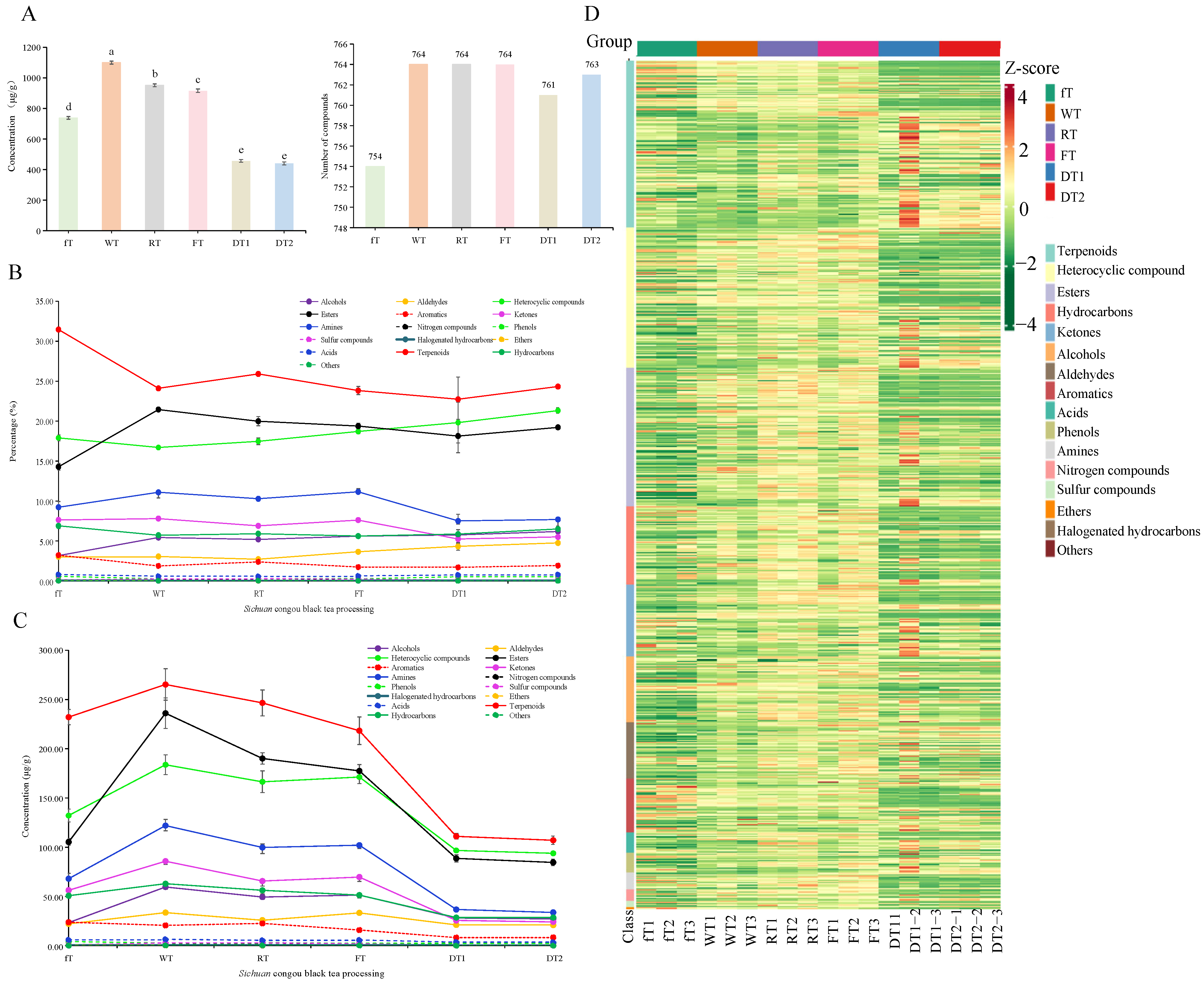 Fermentation 09 00686 g003