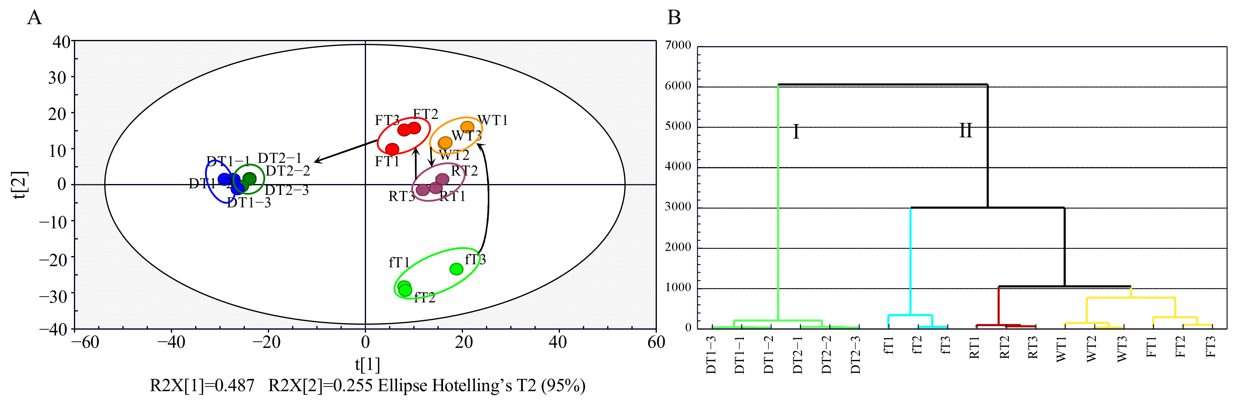 Fermentation 09 00686 g004