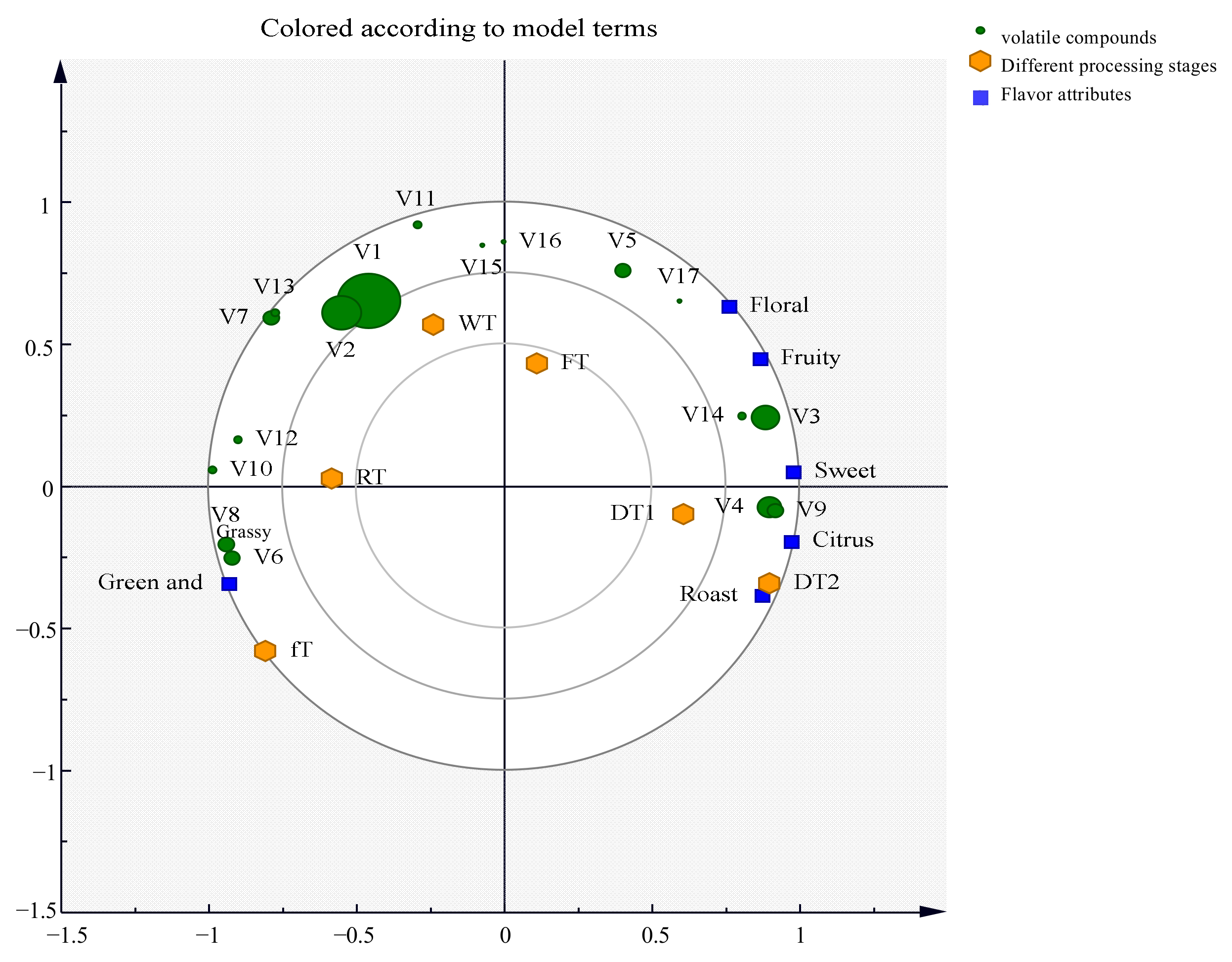 Fermentation 09 00686 g008